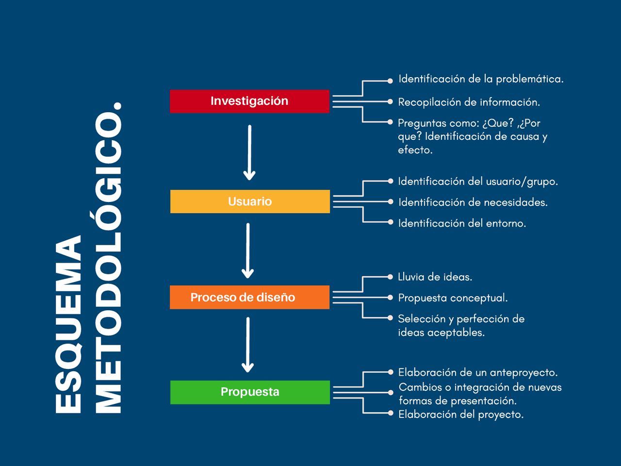 Examen De Metodologia De La Investigacion