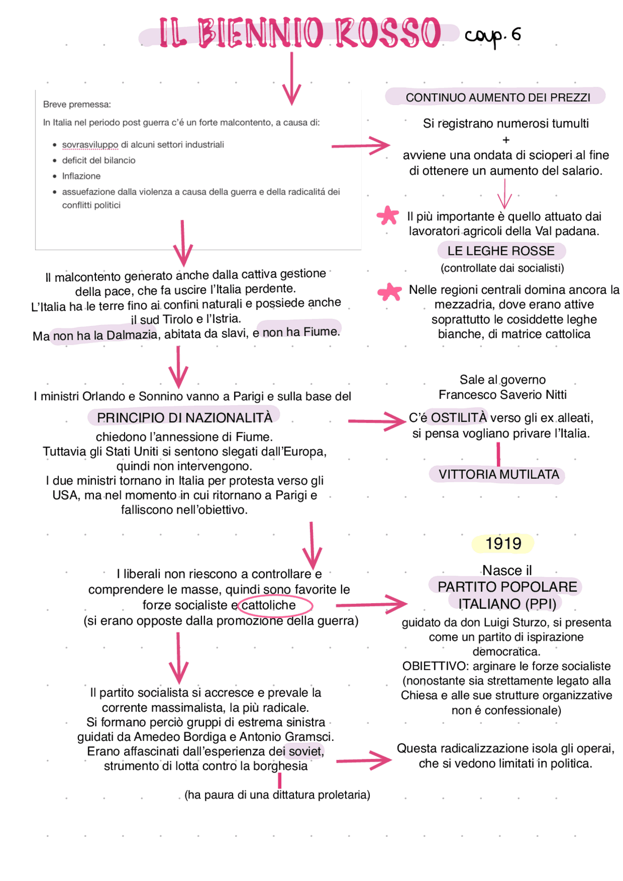 Schemi Il biennio rosso in Italia Docsity
