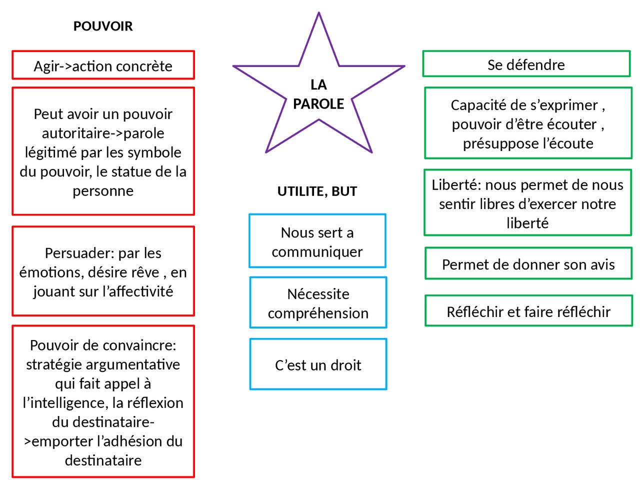 L'art de la parole philo - Docsity