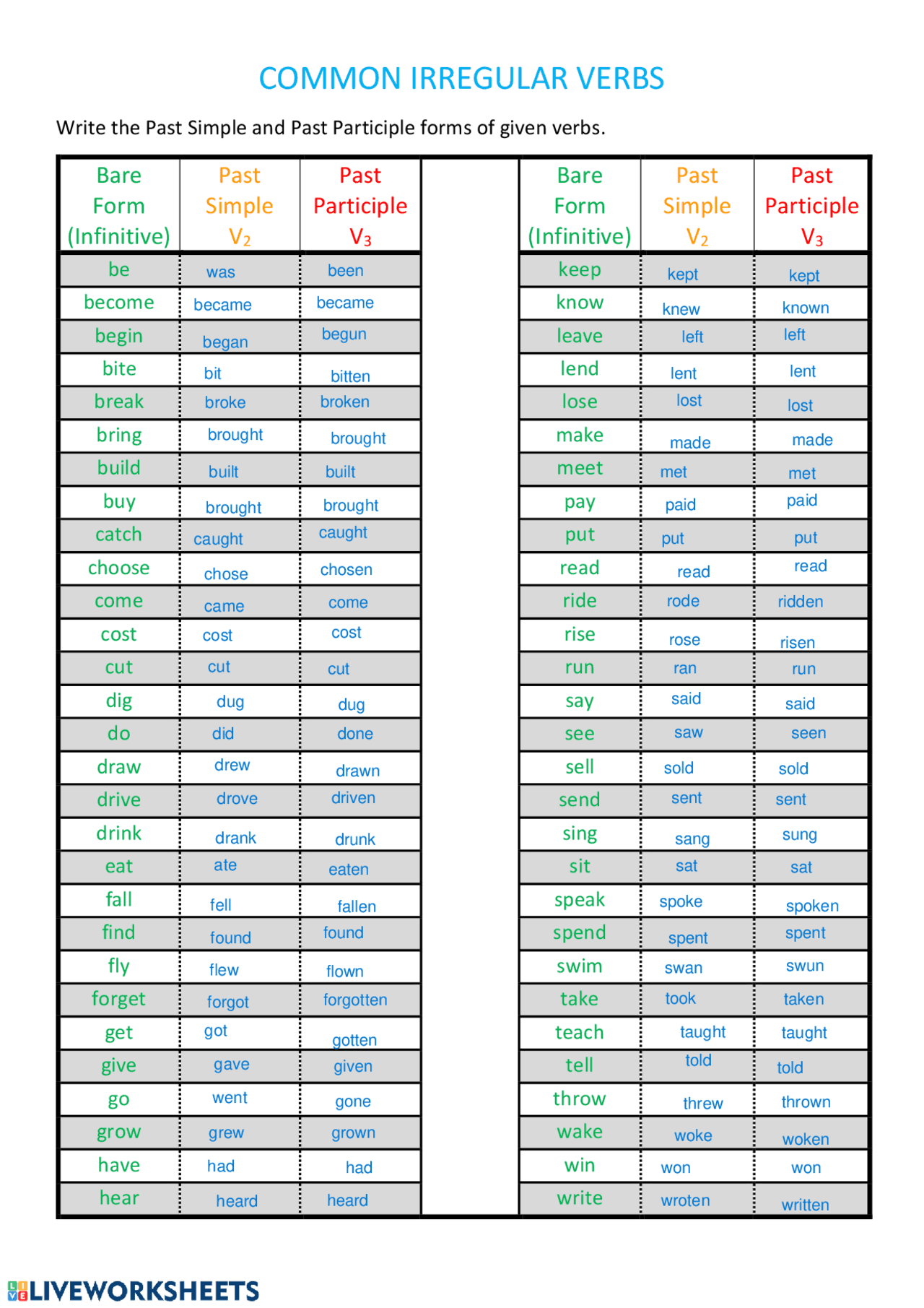 TRADUCCI N EN INGL S DE TABLA DE EJERCICIOS visual data 6