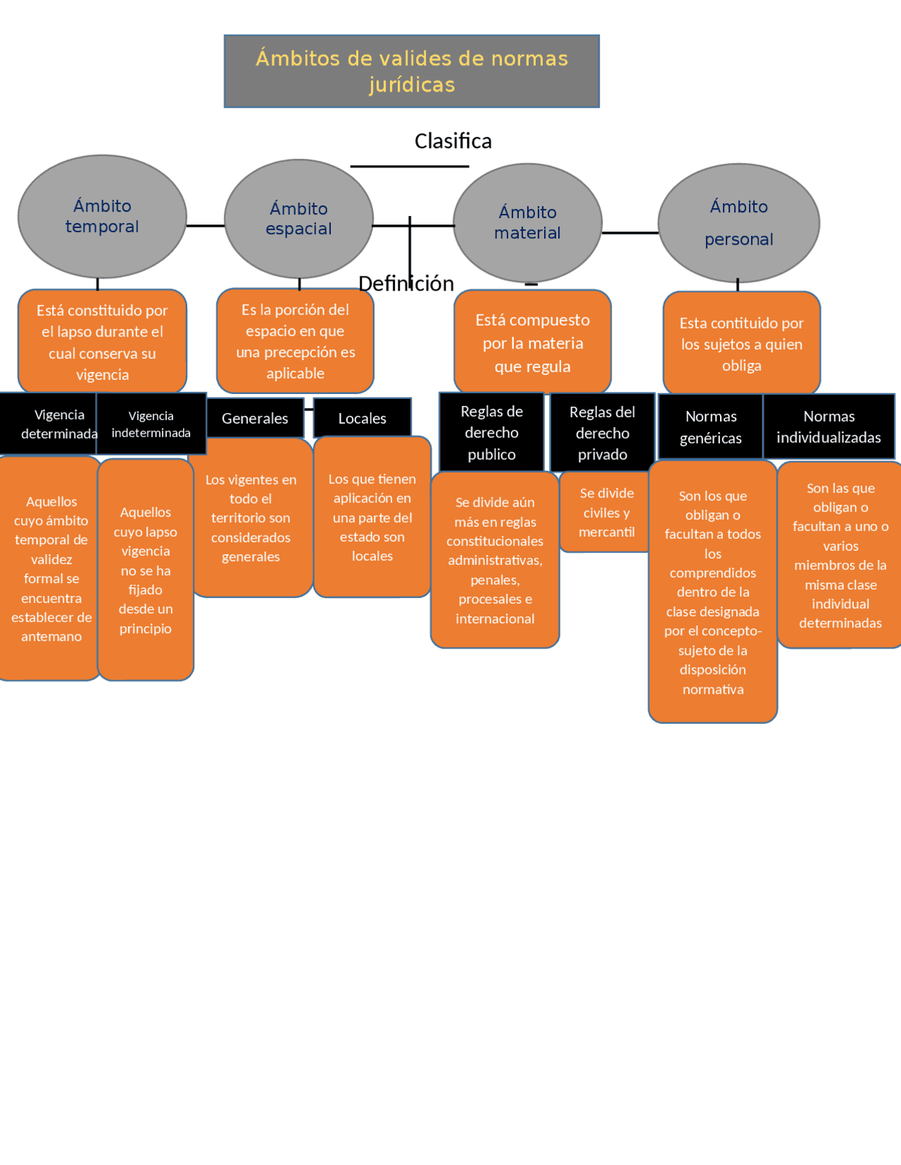 Mapa Conceptual Sobre Hans Kelsen Esquemas Y Mapas Conceptuales De Derecho Docsity 8481