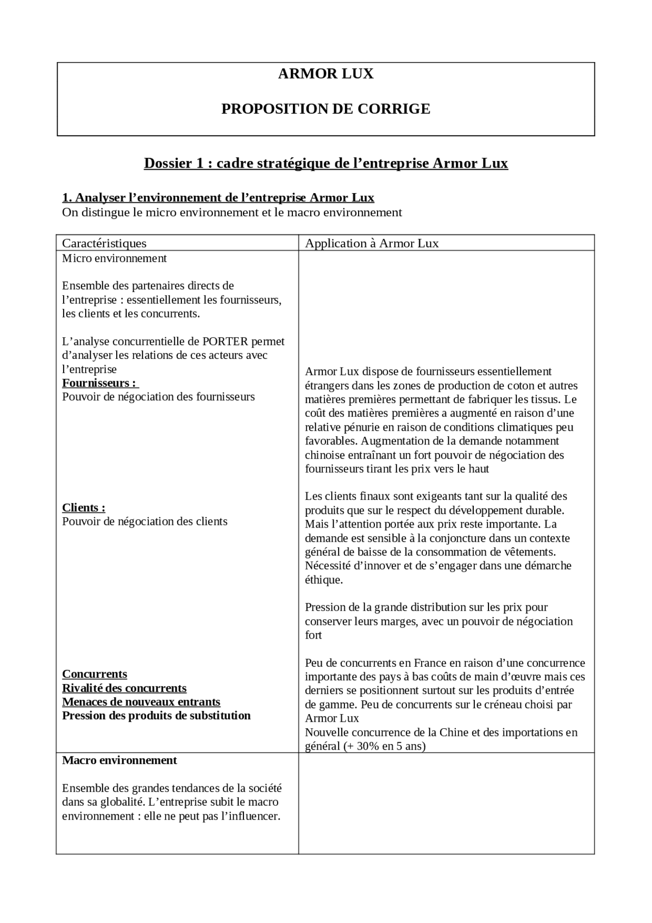 Cours De Management Summaries Mathematics Docsity