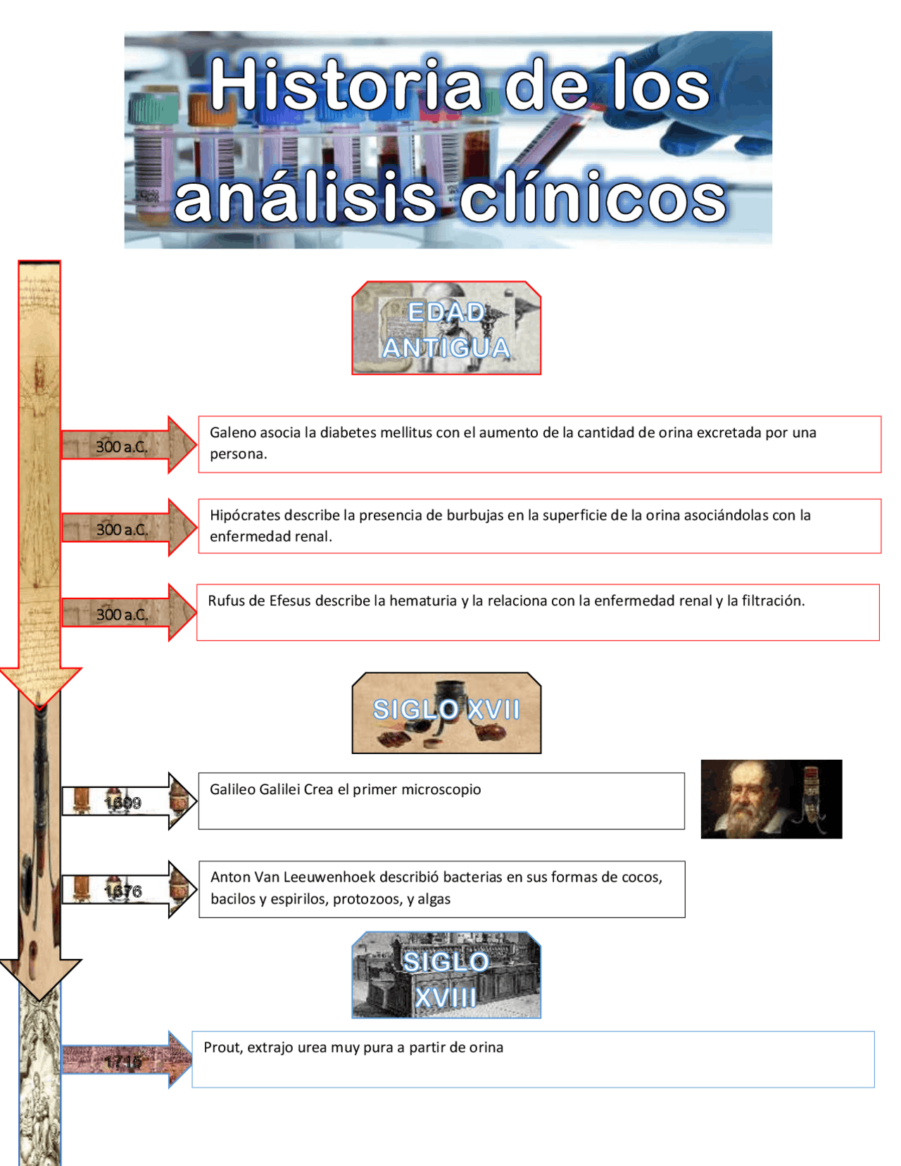 HISTORIA DE LOS ANALISIS CLINICOS | Esquemas y mapas conceptuales de ...