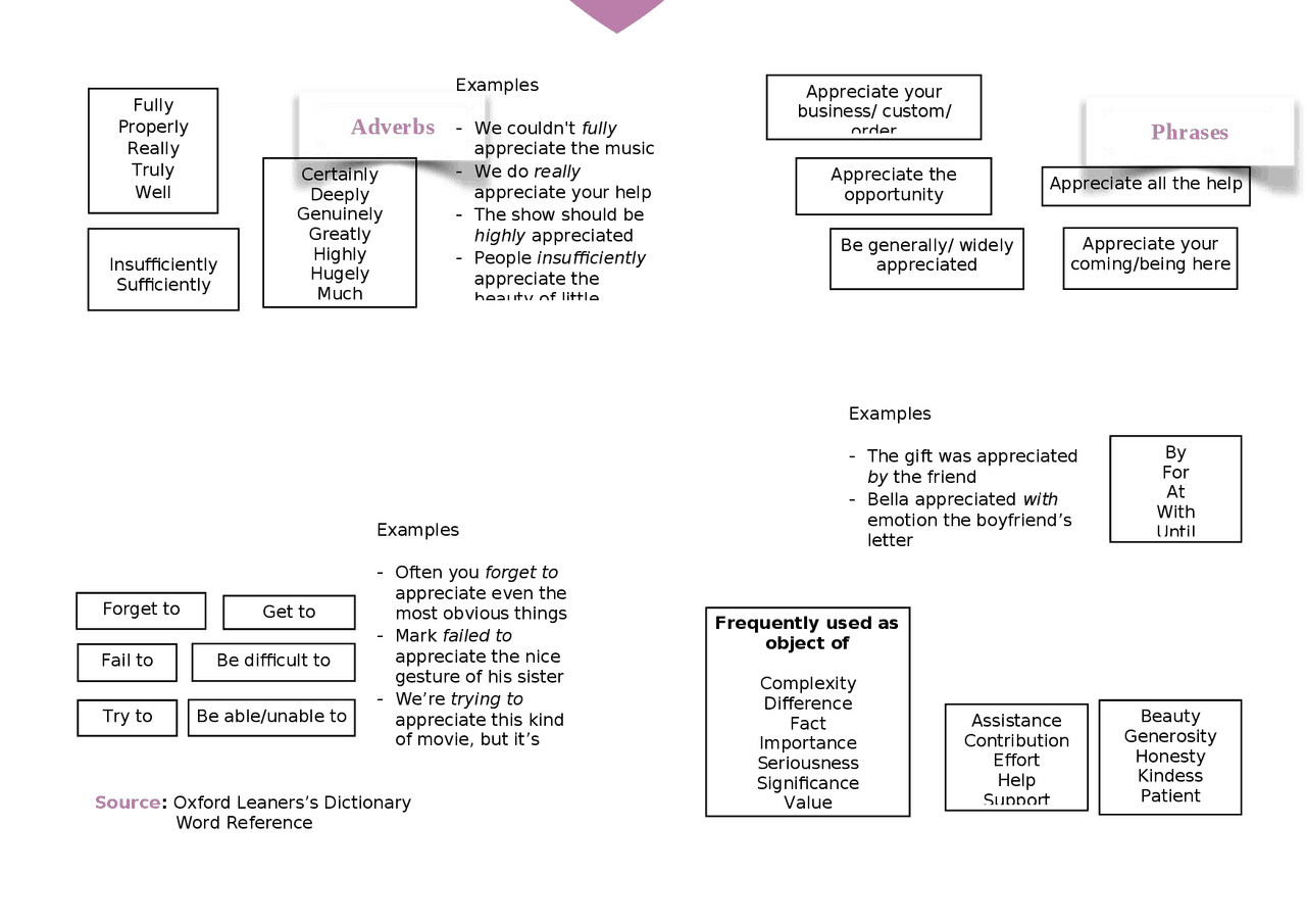 Collocation maps magic, peace and appreciate - Docsity