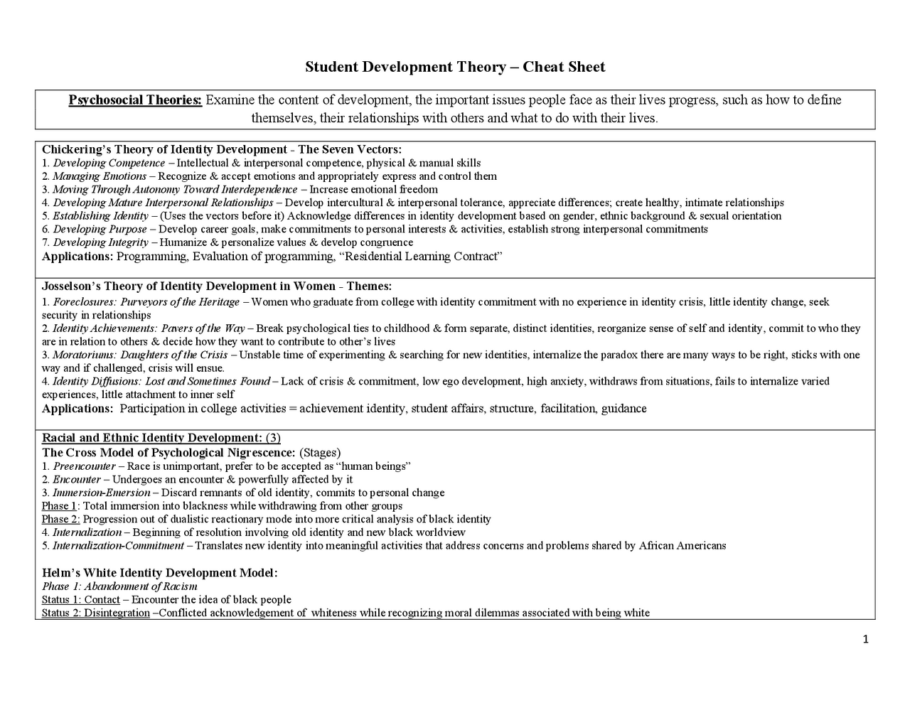 Student development theory cheat sheet - Docsity