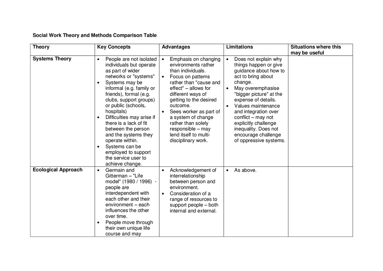 Matrix In Social Work Social Work Theory and Methods Comparison Table | Study notes Social ...