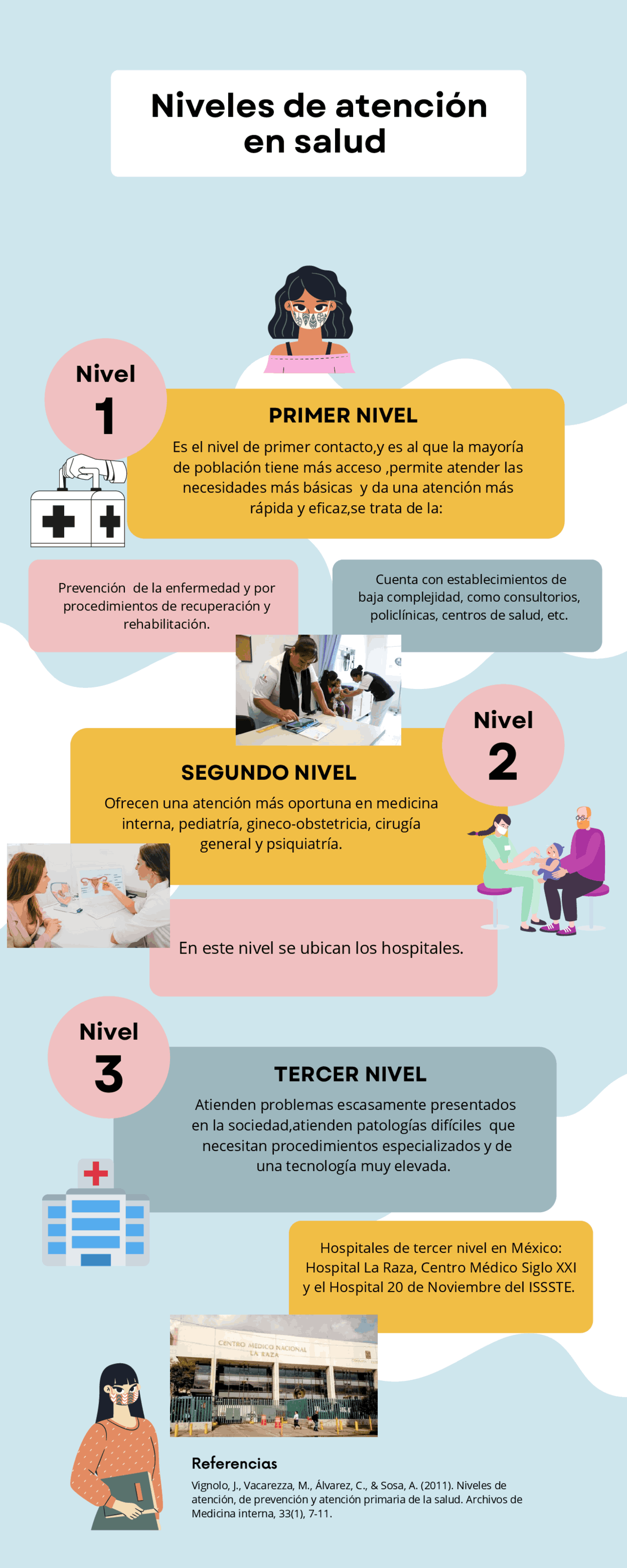 Niveles de atención en salud | Apuntes de Psicología - Docsity
