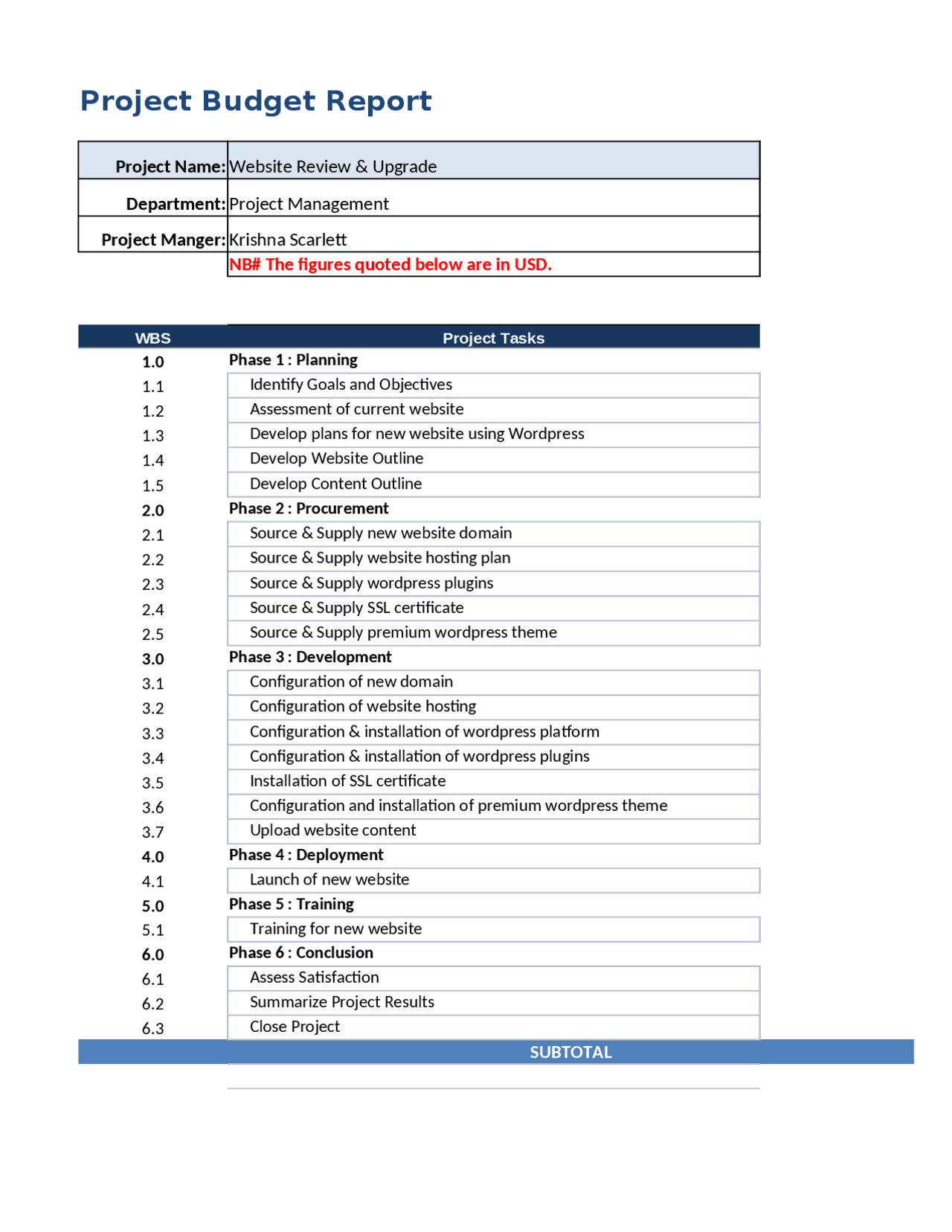 IT Project Management - Budget Report UNICAF - Docsity