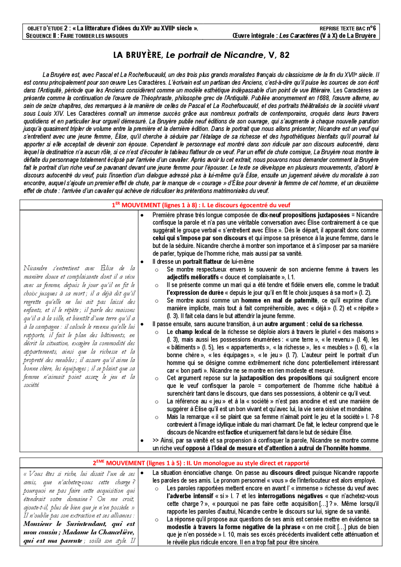 Les Caracteres La Bruyere Pdf Analyse Fiche de lecture texte de bac | Lectures Français | Docsity