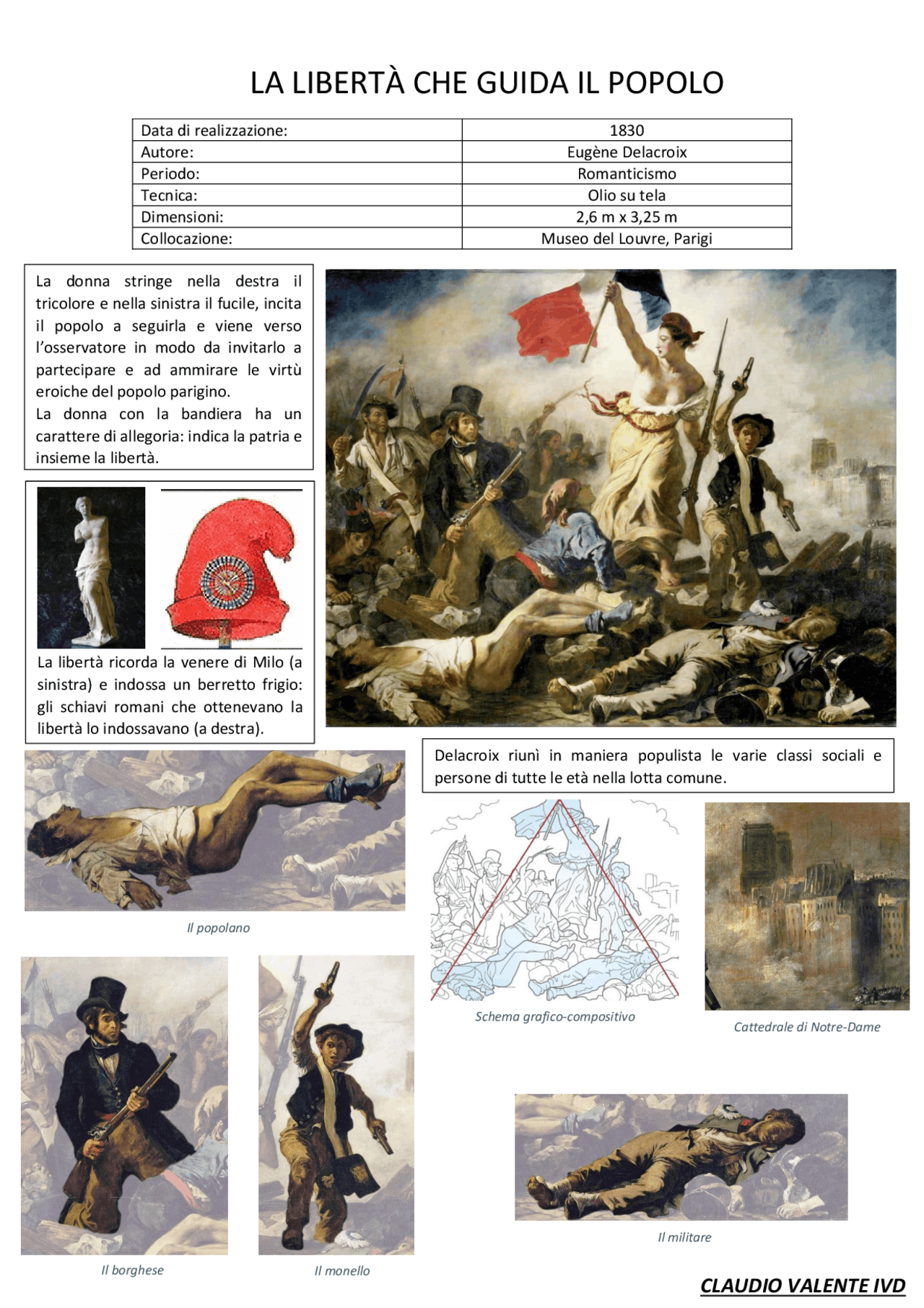 La Libertà che guida il popolo Eugène Delacroix Schemi e mappe concettuali di Elementi di La Libertà che guida il popolo Eugène Delacroix Schemi e mappe concettuali di Elementi di