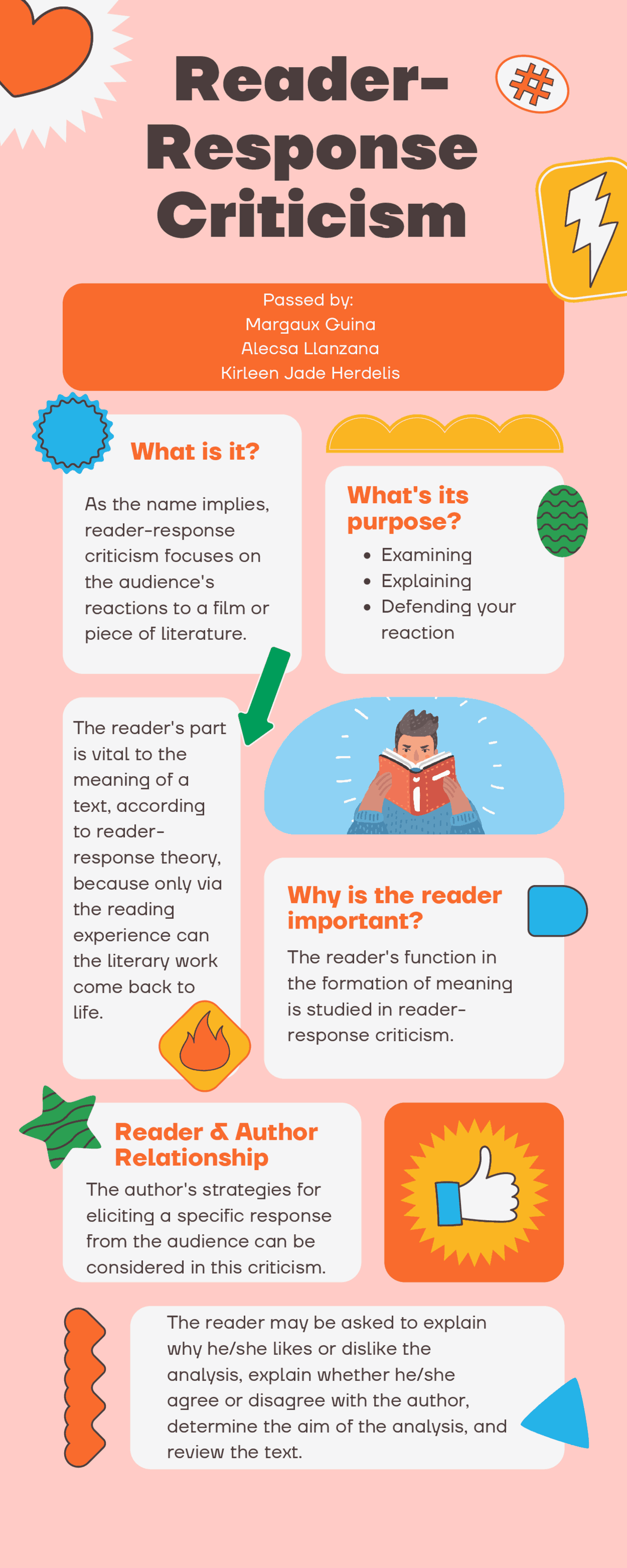 Reader-Response Infographic | Study notes English | Docsity