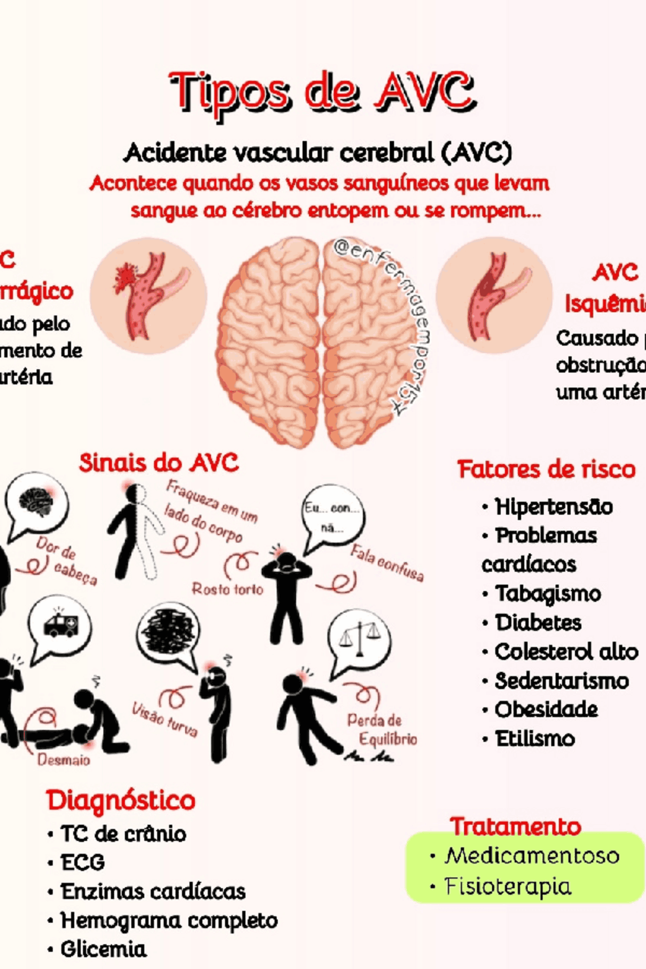 Tipos de AVC Acidente vascular cerebral - Docsity