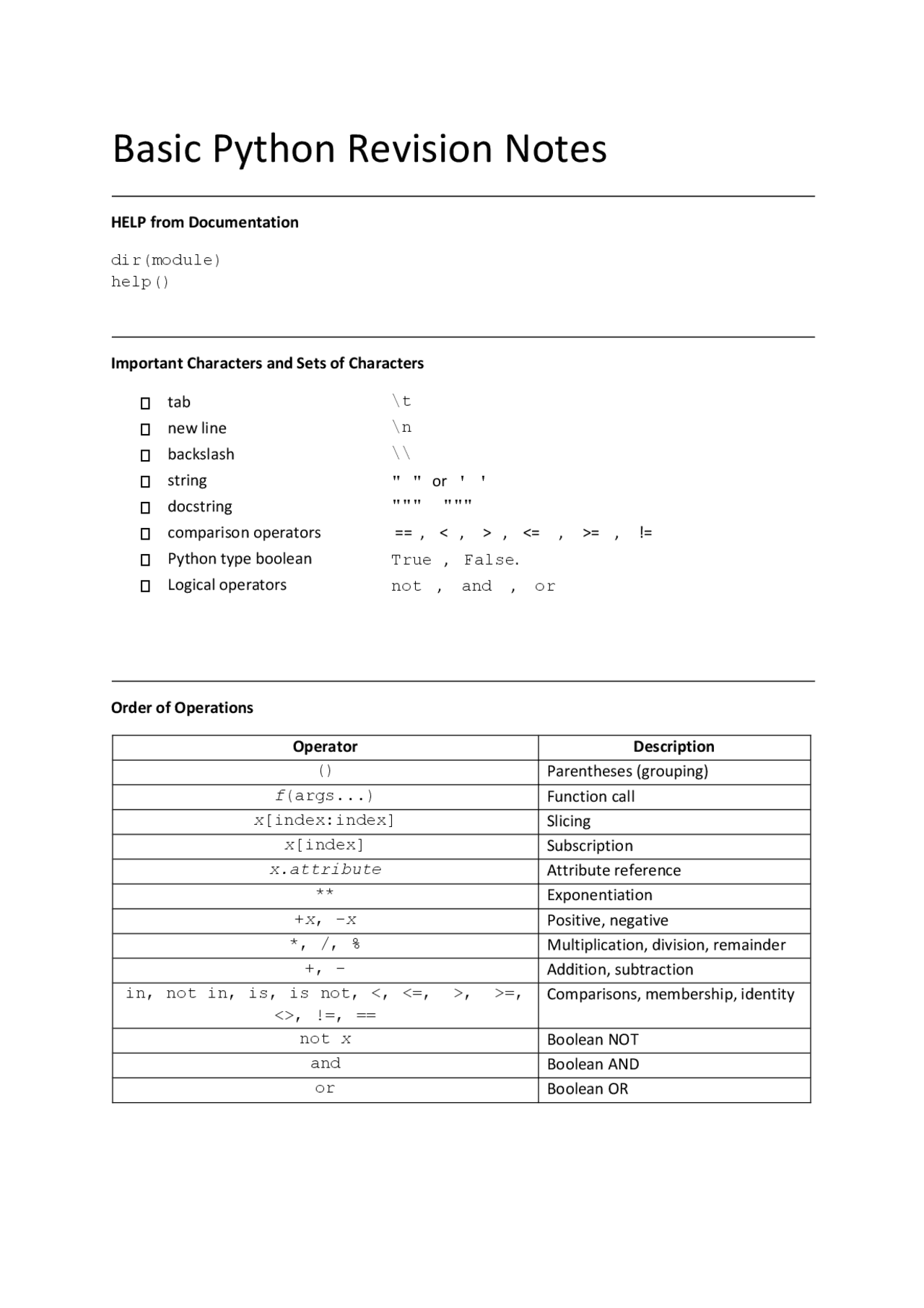 Python revision Notes - Docsity