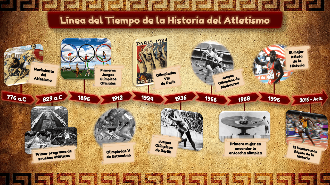 Atletismo Y Sus Modalidades Linea De Tiempo Del Atlet vrogue.co