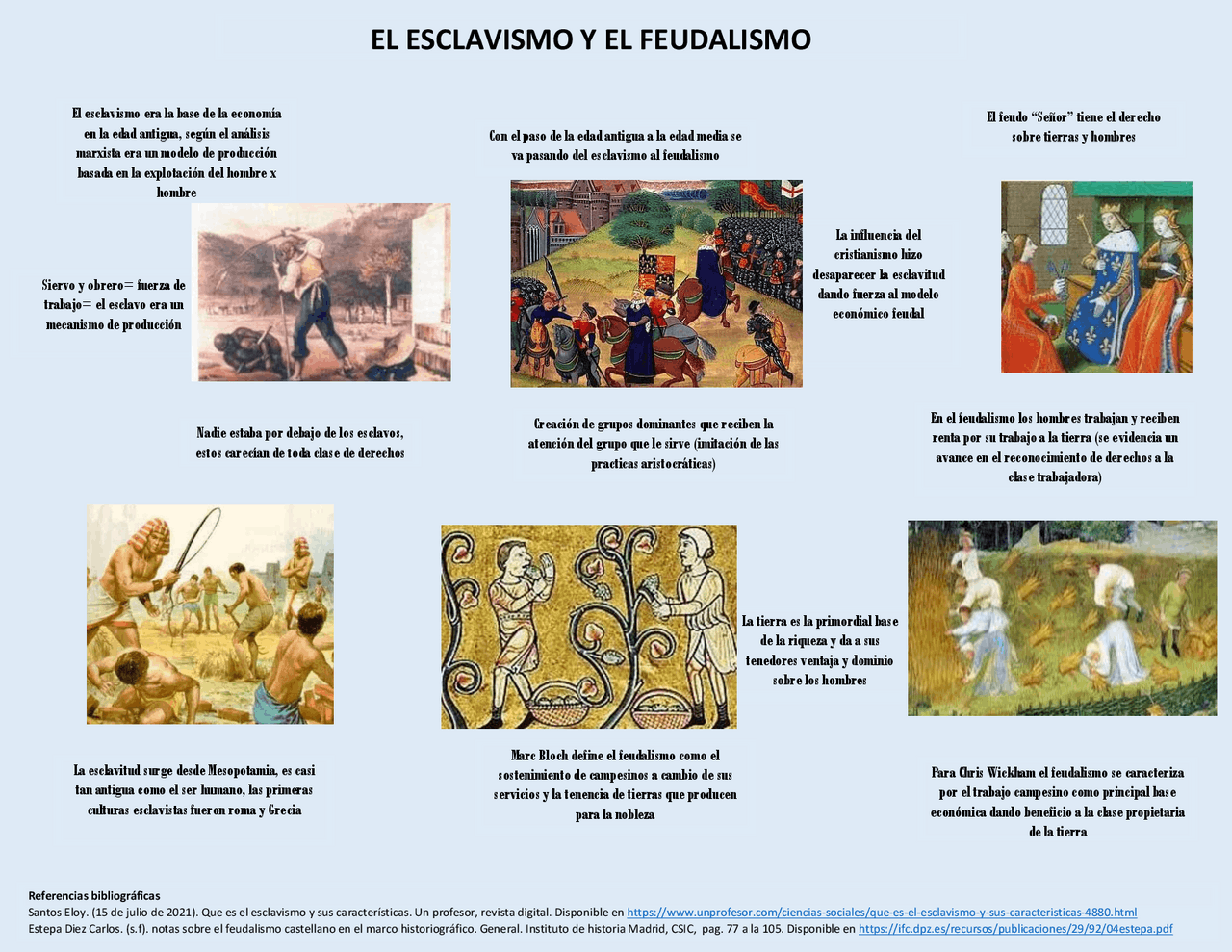 Cuadro Comparativo Entre Esclavismo Y Feudalismo