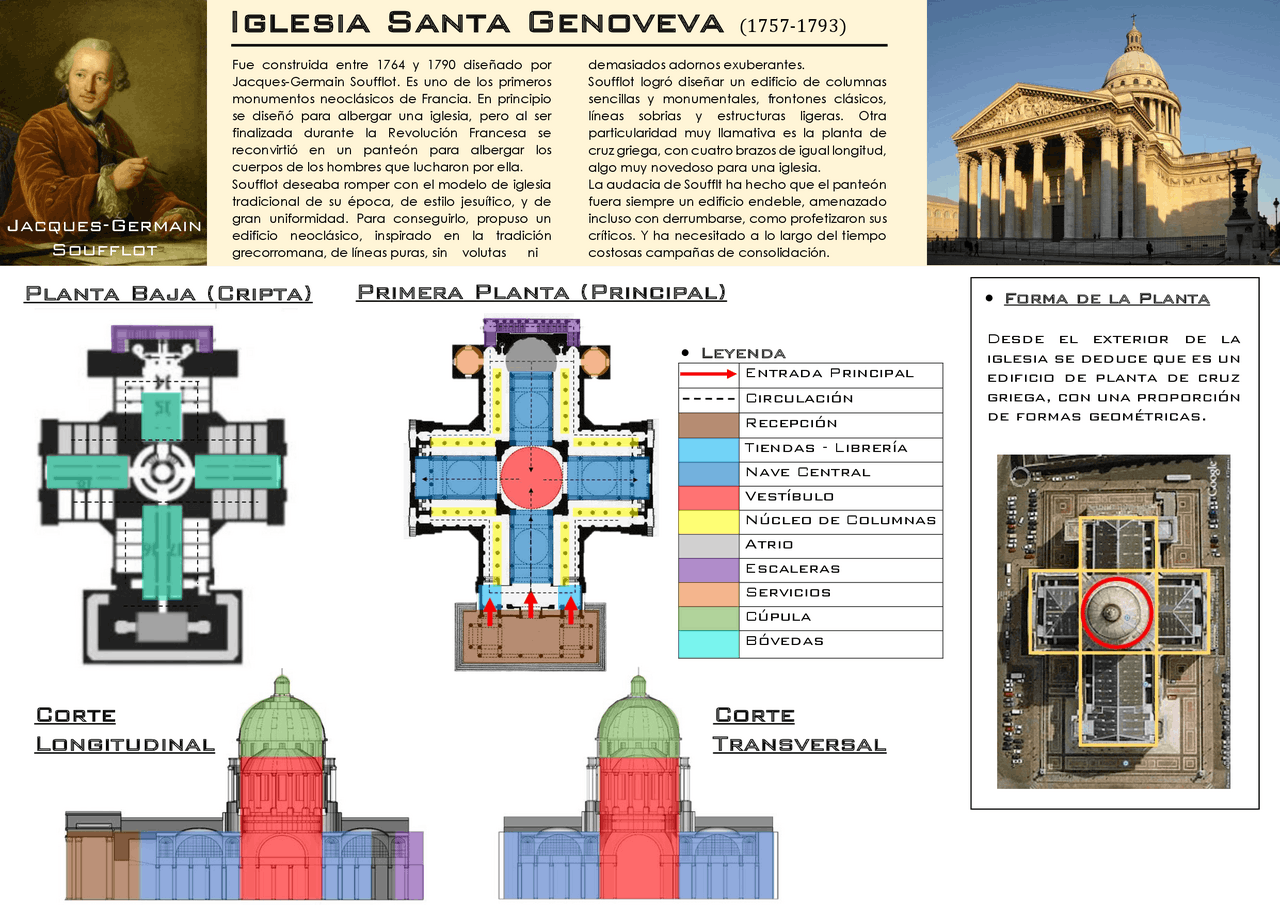 IGLESIA SANTA GENOVEVA ANÁLISIS Guías, Proyectos, Investigaciones de