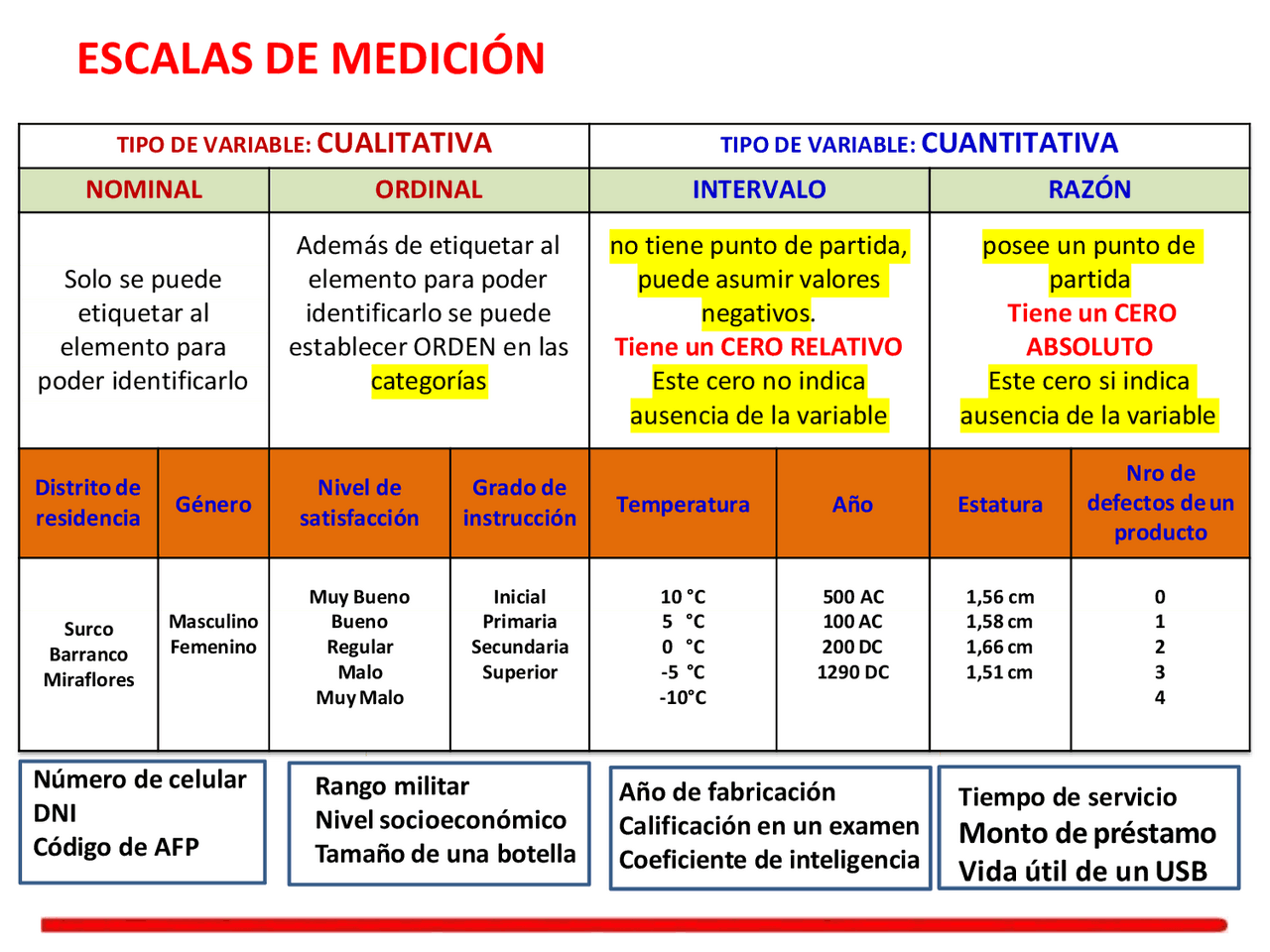 Escalas de Medición en Estadistica Apuntes de Estadística Docsity Escalas de Medición en Estadistica Apuntes de Estadística Docsity