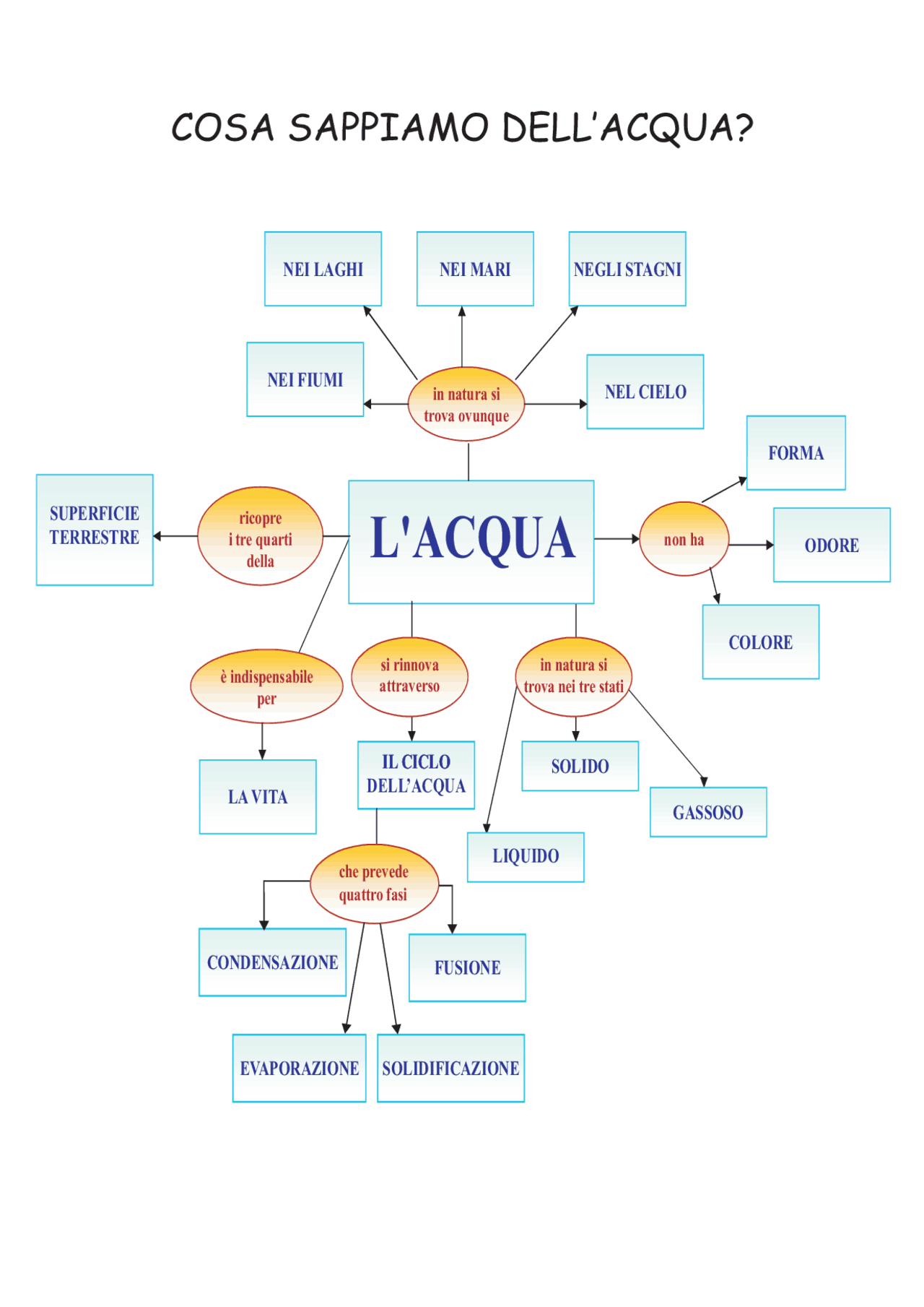 Mappa concettuale acqua Schemi e mappe concettuali di Scienze Naturali Docsity Mappa concettuale acqua Schemi e mappe concettuali di Scienze Naturali Docsity
