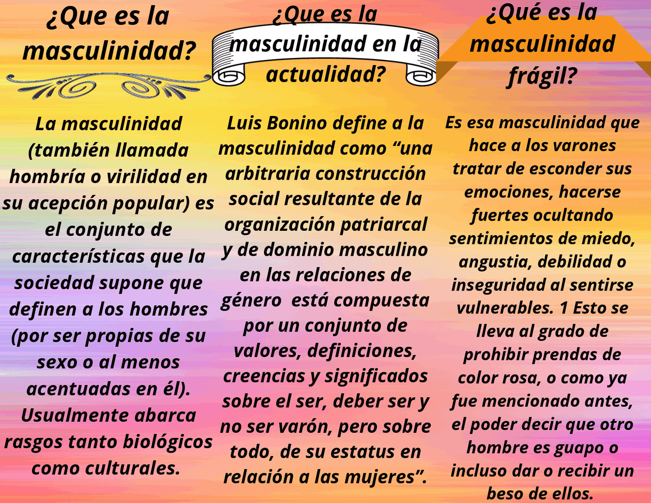 La masculinidad un concepto de como lo vemos en la actualidad