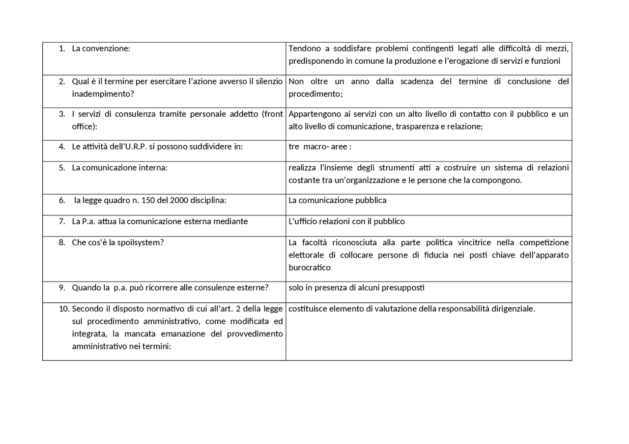 PEGASO_DOMANDE_RISPOSTE_PER_ESAME_DIRITTO_AMMINISTRATIVO - Docsity