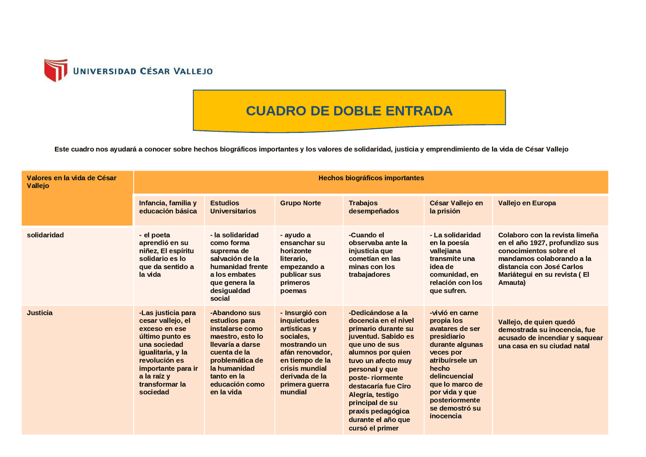 Cuadro De Doble Entrada
