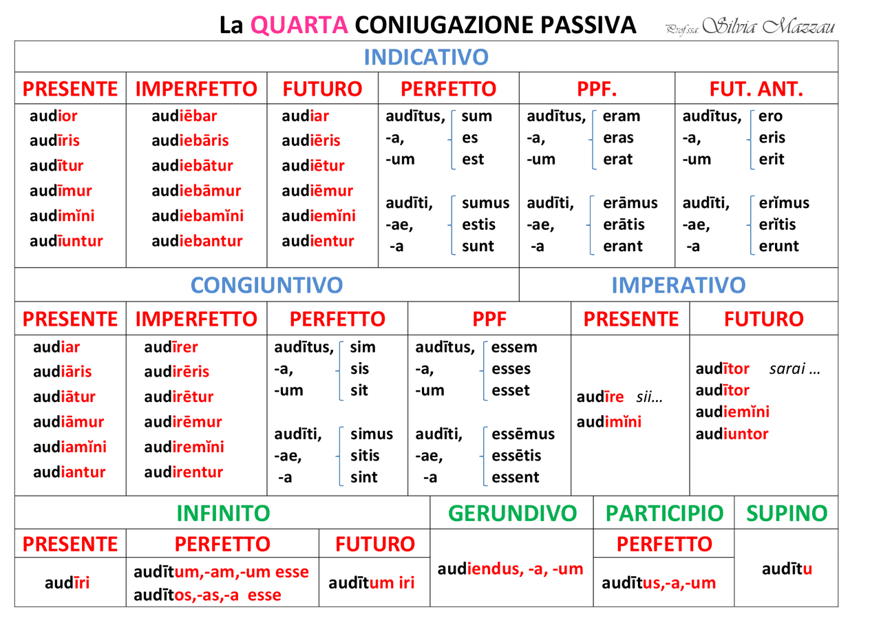 Quarta Coniugazione Latina Actress quarta-coniugazione-latina-actress