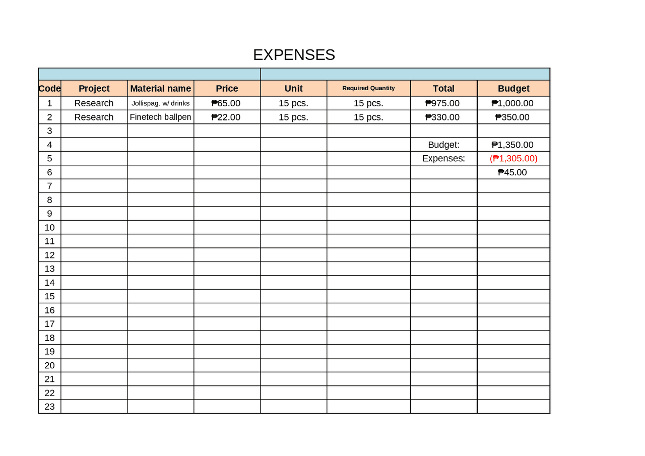 Expenses of the research - Docsity
