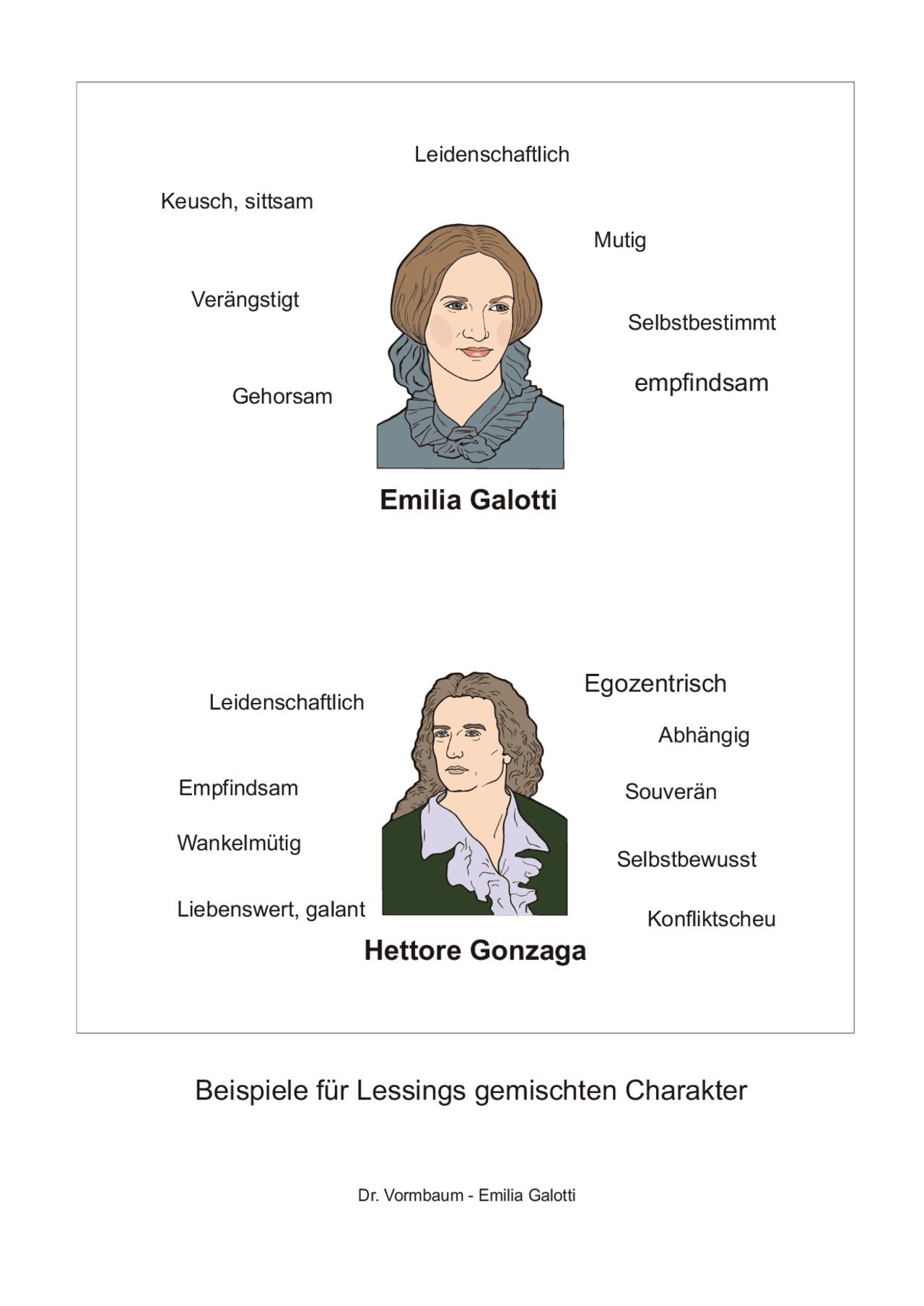 Charakterisierung Prinz Emilia Galotti