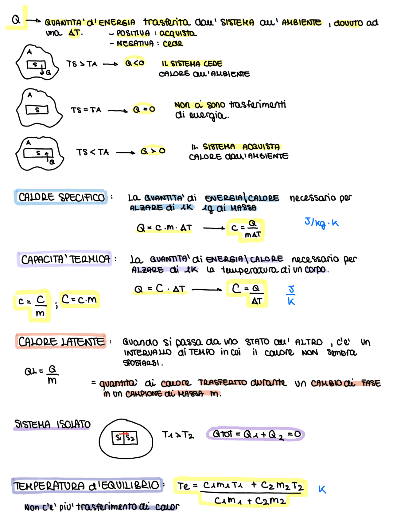 Il Calore, Il Calore specifico, la Capacità termica | Schemi e mappe ...
