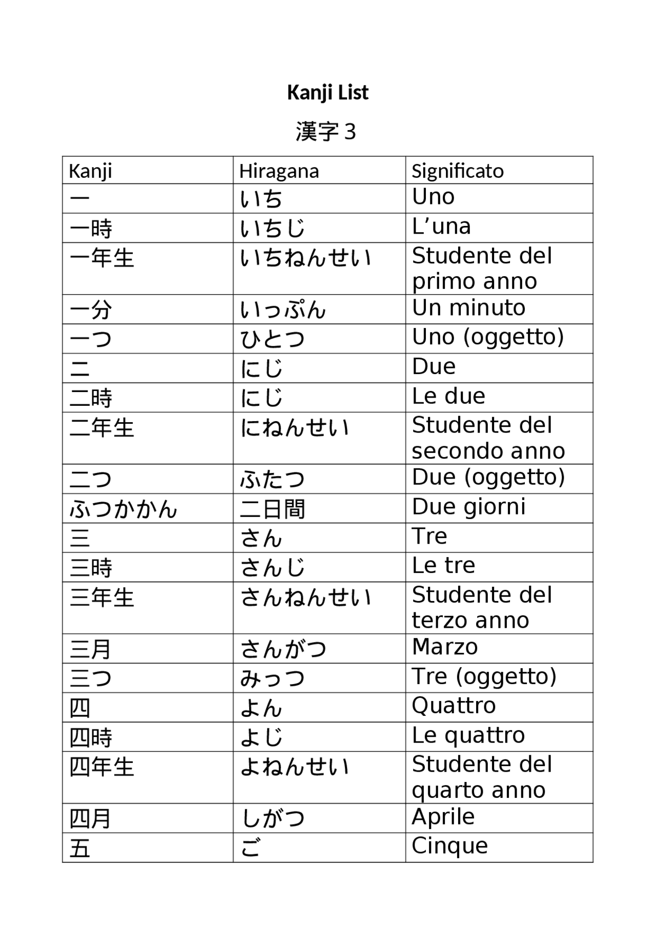 Lista Dei Kanji Composti Genki I da Saper Scrivere Docsity lista-dei-kanji-composti-genki-i-da-saper-scrivere-docsity