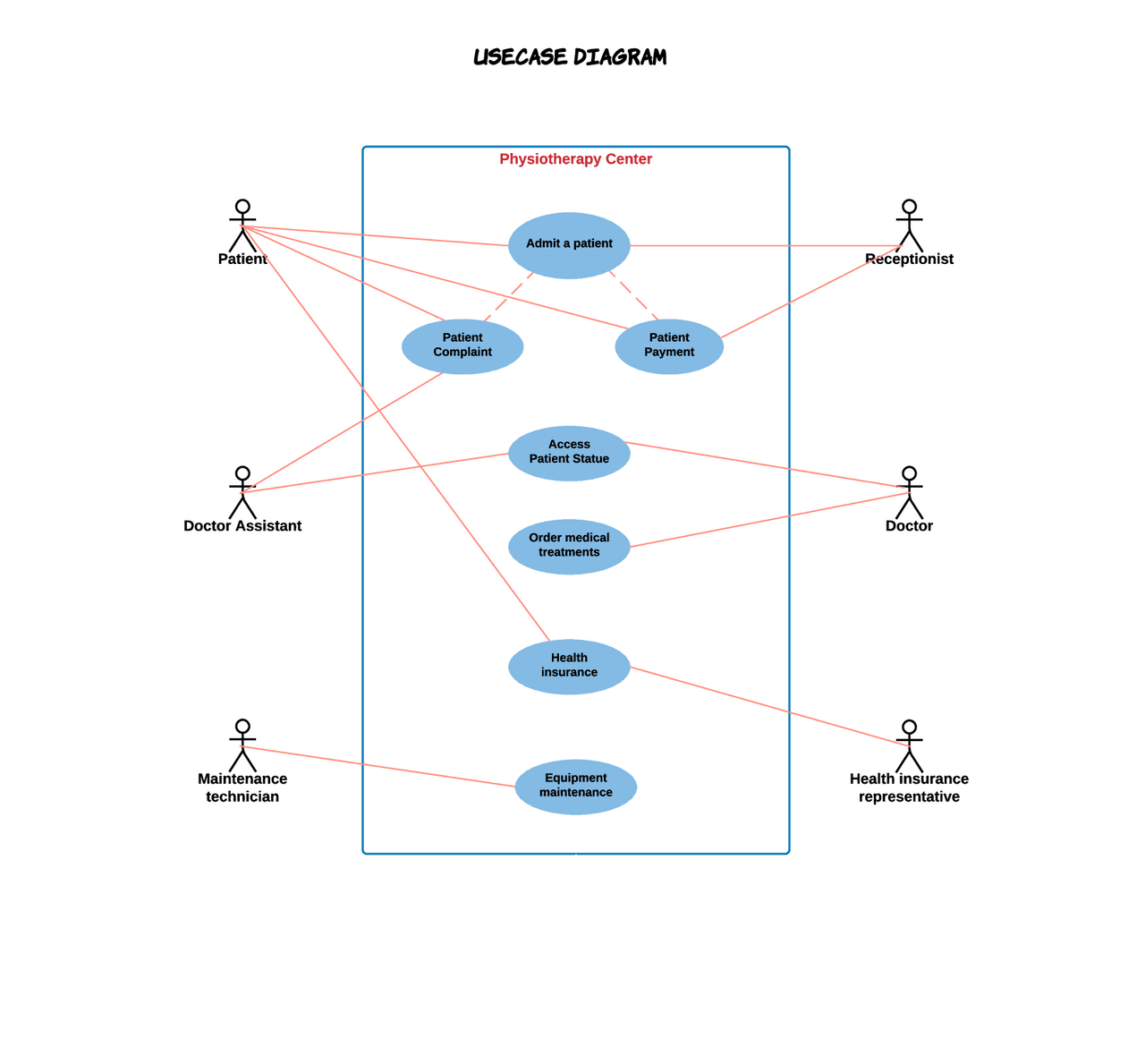 Us case digram for medical project - Docsity