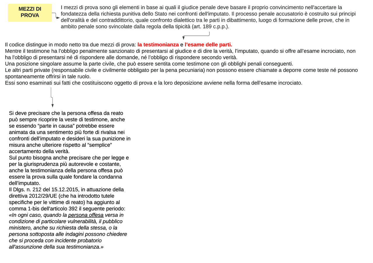 Manuale Di Diritto Penale Marinucci Dolcini Pdf Manuale di diritto processuale penale - Docsity