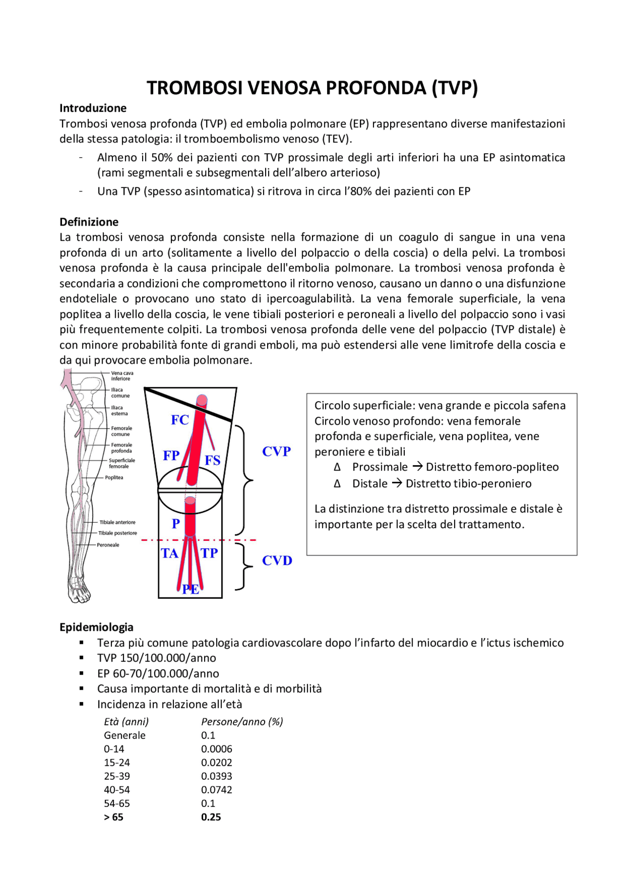 Trombosi venosa profonda | Dispense di Cardiologia | Docsity