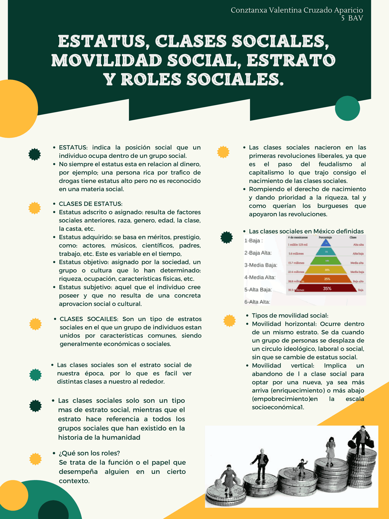 ESTATUS, CLASES SOCIALES, MOVILIDAD SOCIAL, ESTRATO Y ROLES SOCIALES ...