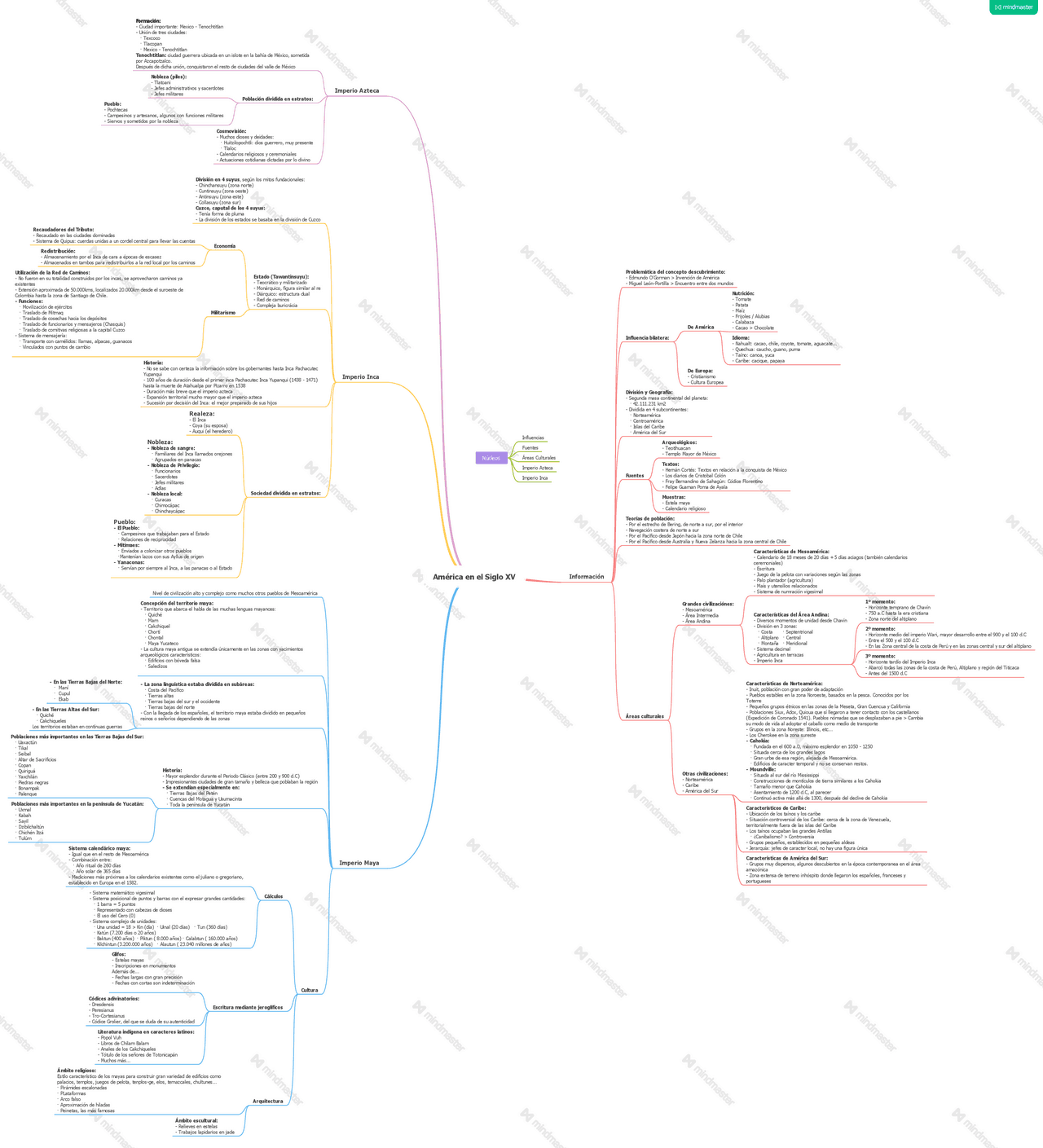 Mapa Conceptual Tema 2 - Docsity