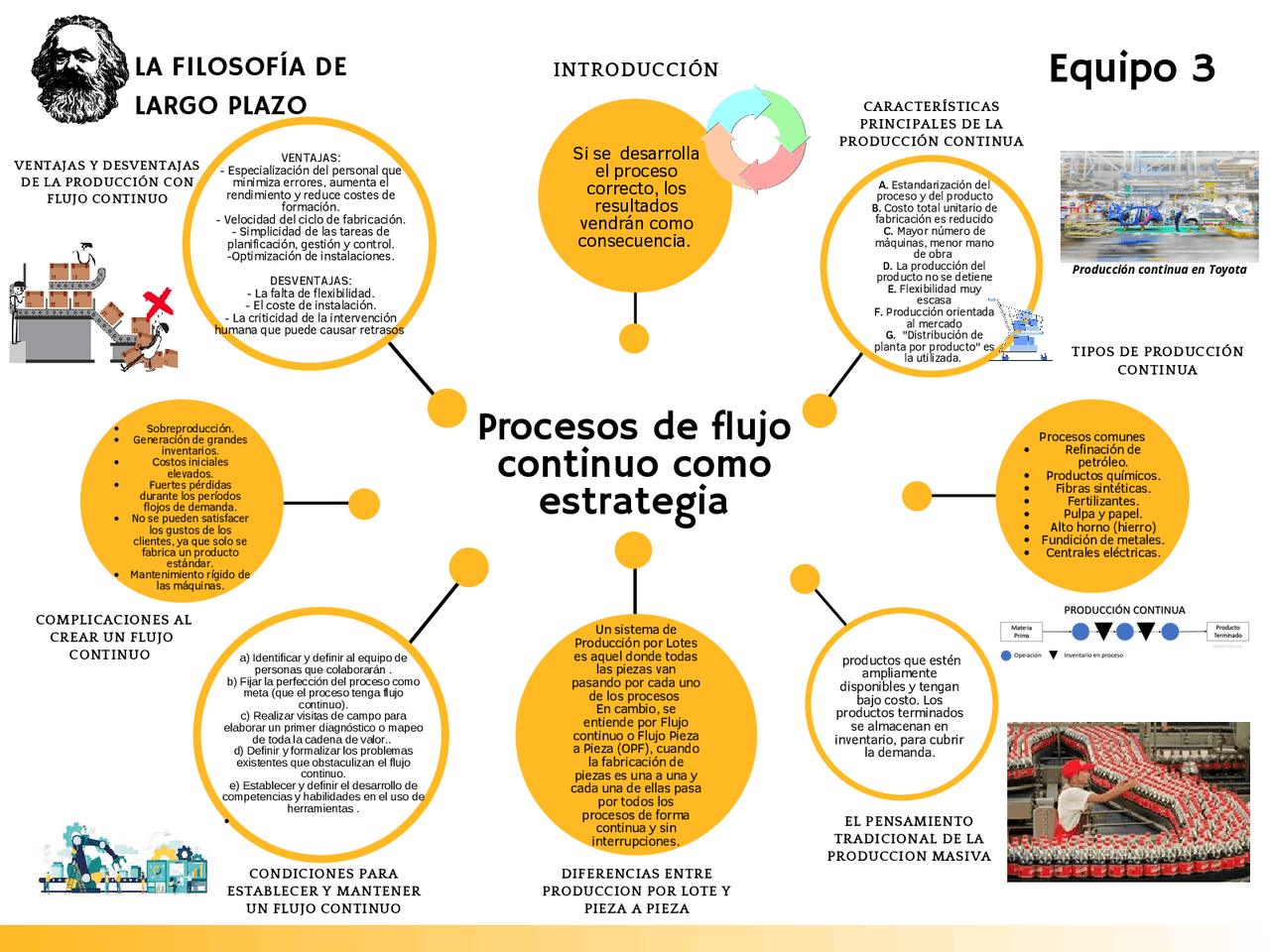 Producción De Flujo Continuo Ventajas Y Desventajas