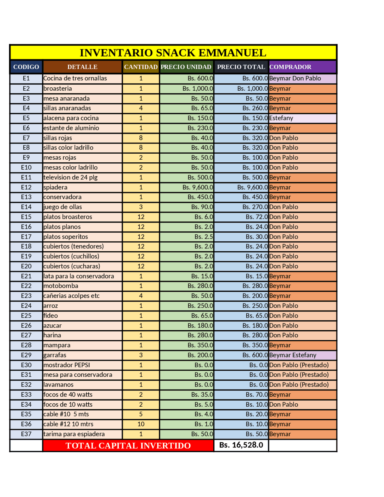 INVENTARIO SNACK DE LA GESTION ANTERIOR | Apuntes de Matemáticas ...