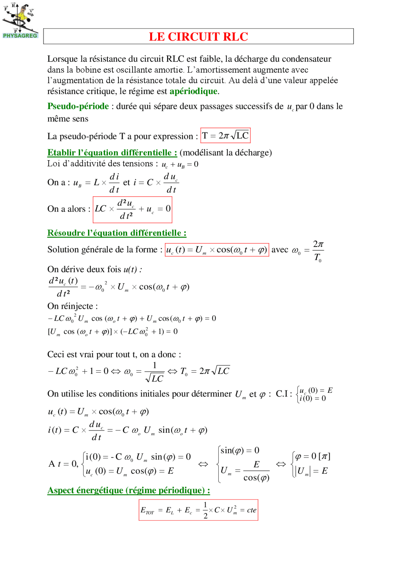 Le circuit RLC - Docsity