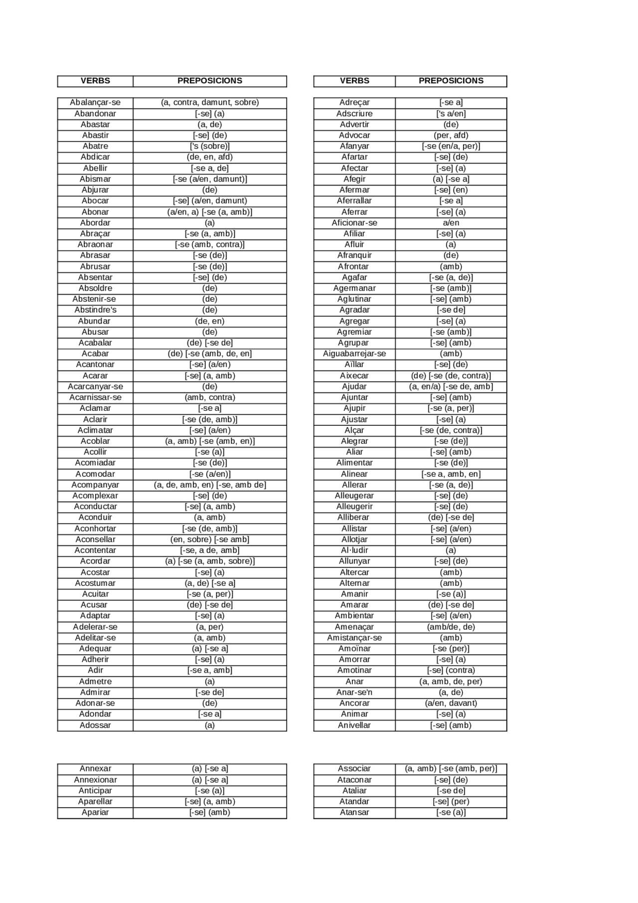 Podem Portuguese Verbs and Prepositions: Conjugation and Usage | Assignments ...