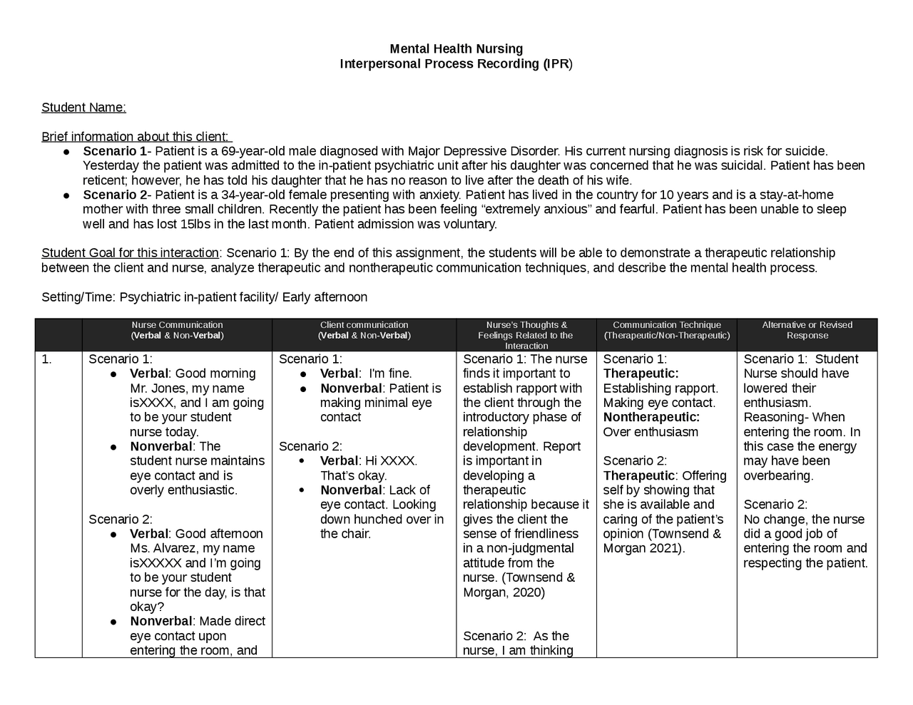 NUR 2459 Module2 IPR Assignment/Mental Health Nursing Interpersonal ...