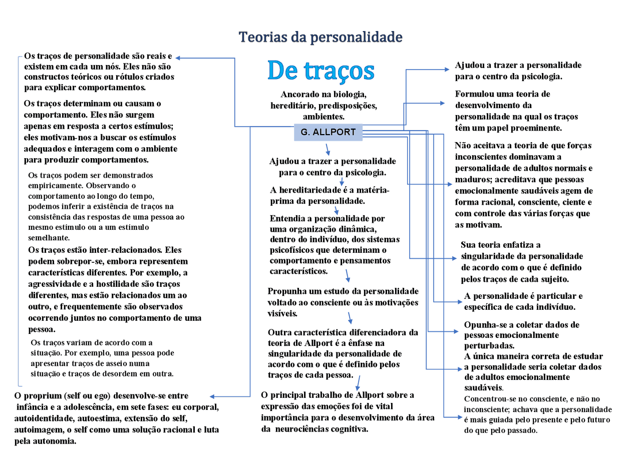 Mapa mental allportteoria da personalidade de traços Docsity Mapa mental allportteoria da personalidade de traços Docsity