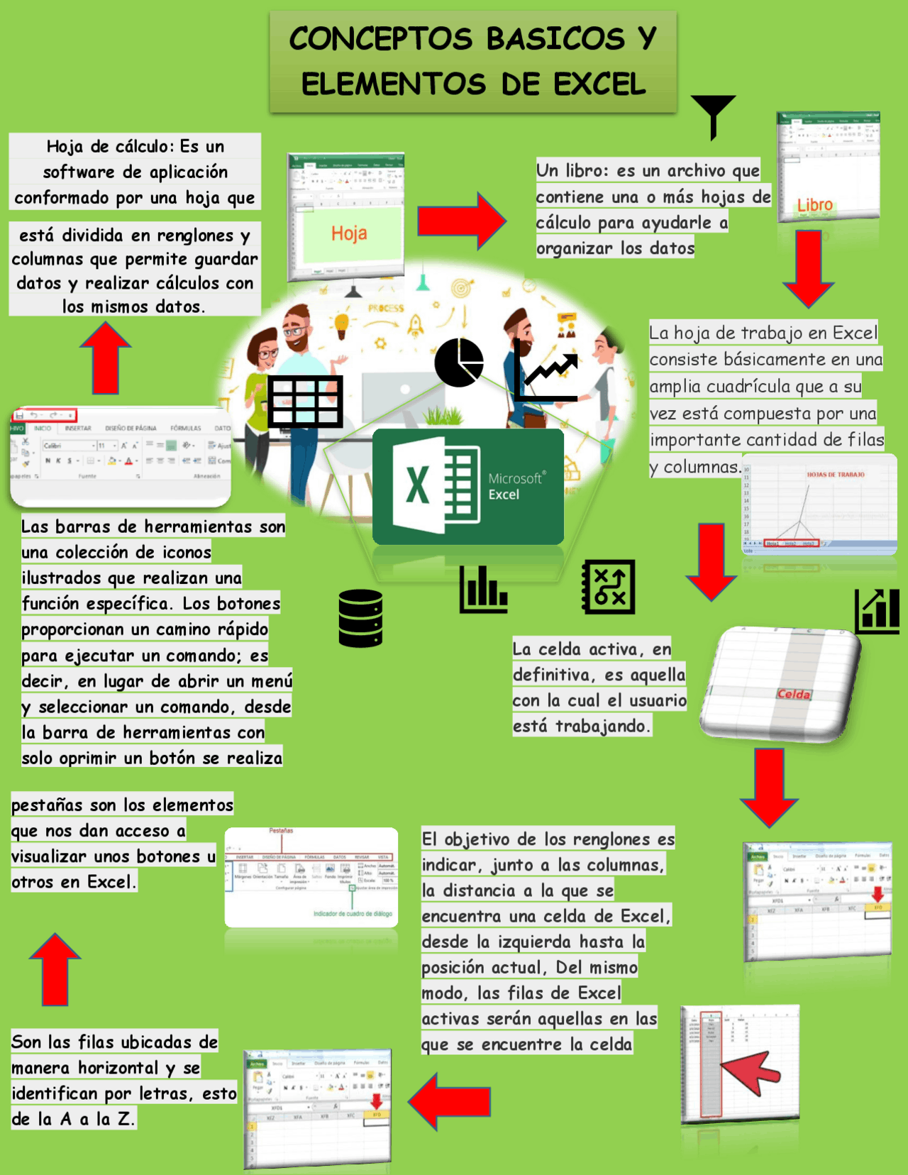 Conceptos basicos de la herramieta de excel - Docsity