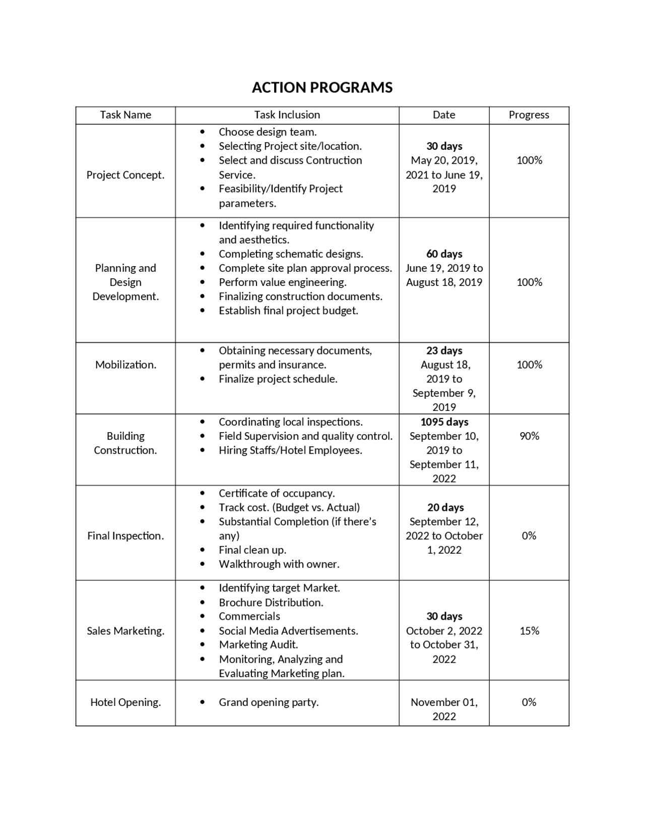 ACTION PROGRAMS TABLE CONTENT ACTION PROGRAMS TABLE CONTENT ACTION ...