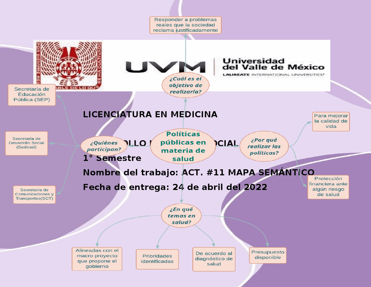 A#11. DESARROLLO HUMANO Y SOCIAL | Esquemas y mapas conceptuales de ...