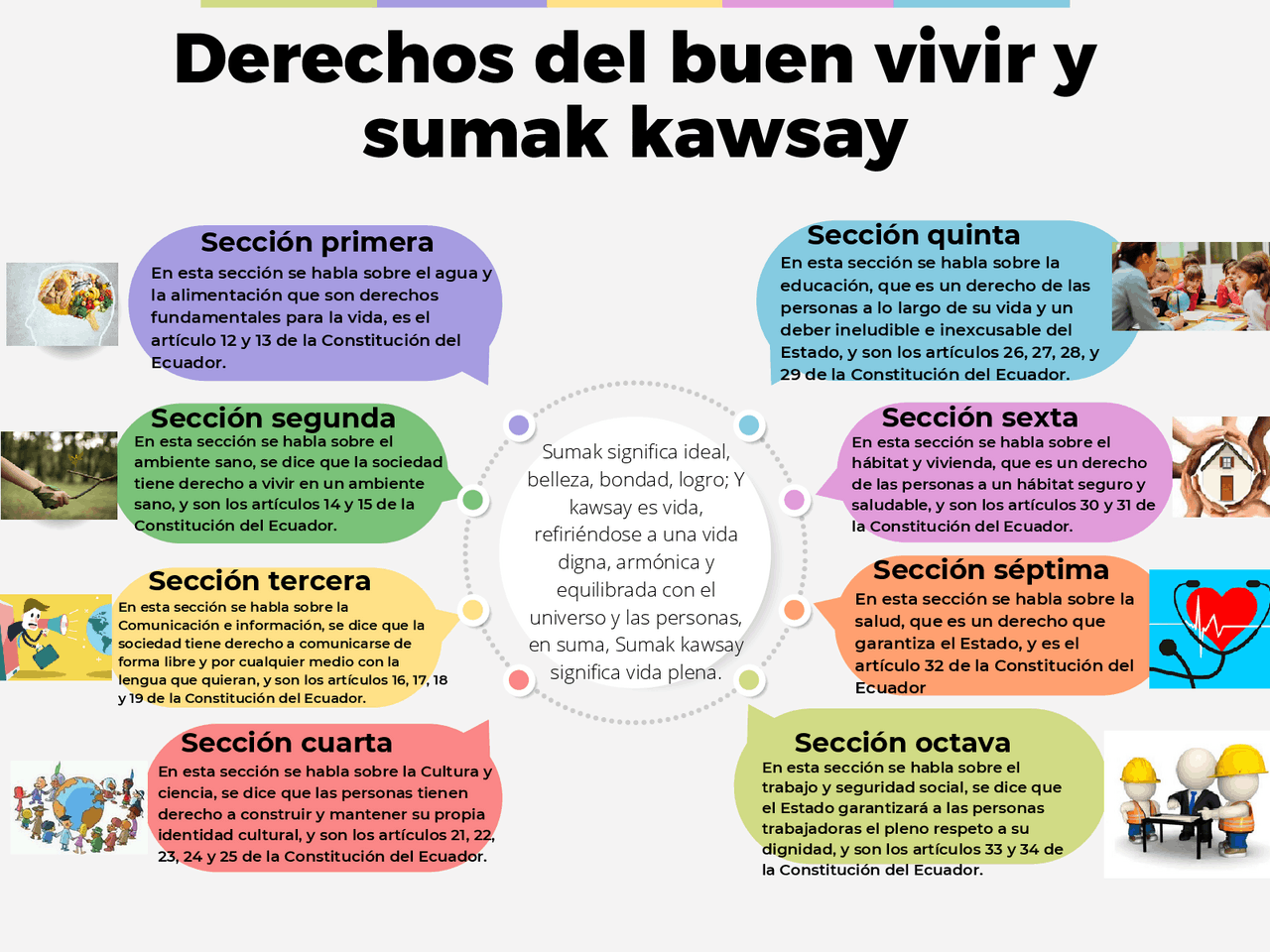Analisis del Sumak Kawsay Guías, Proyectos, Investigaciones de Teoria