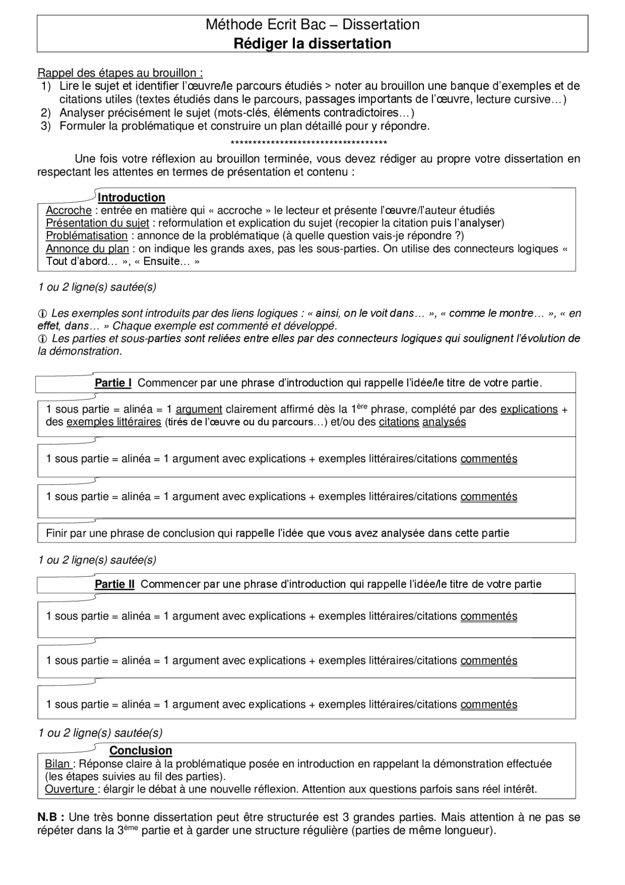 exemple de structure de dissertation