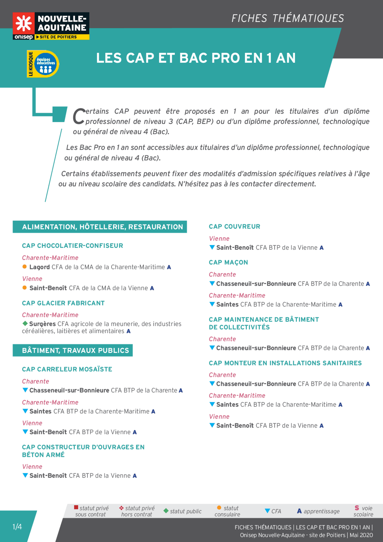 LES CAP ET BAC PRO EN 1 AN Lectures Commerce Docsity