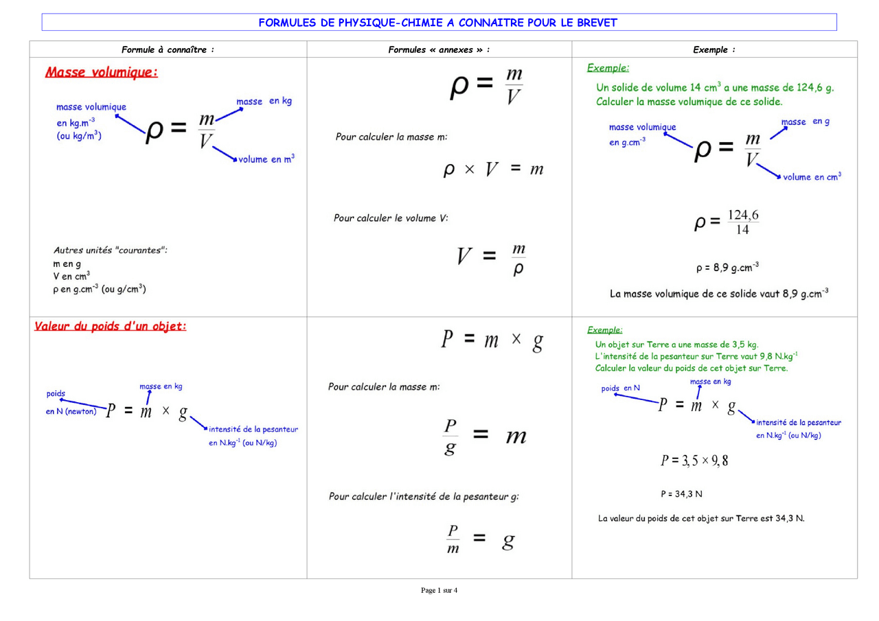Toutes Les Formules Physique-chimie Terminale Pdf