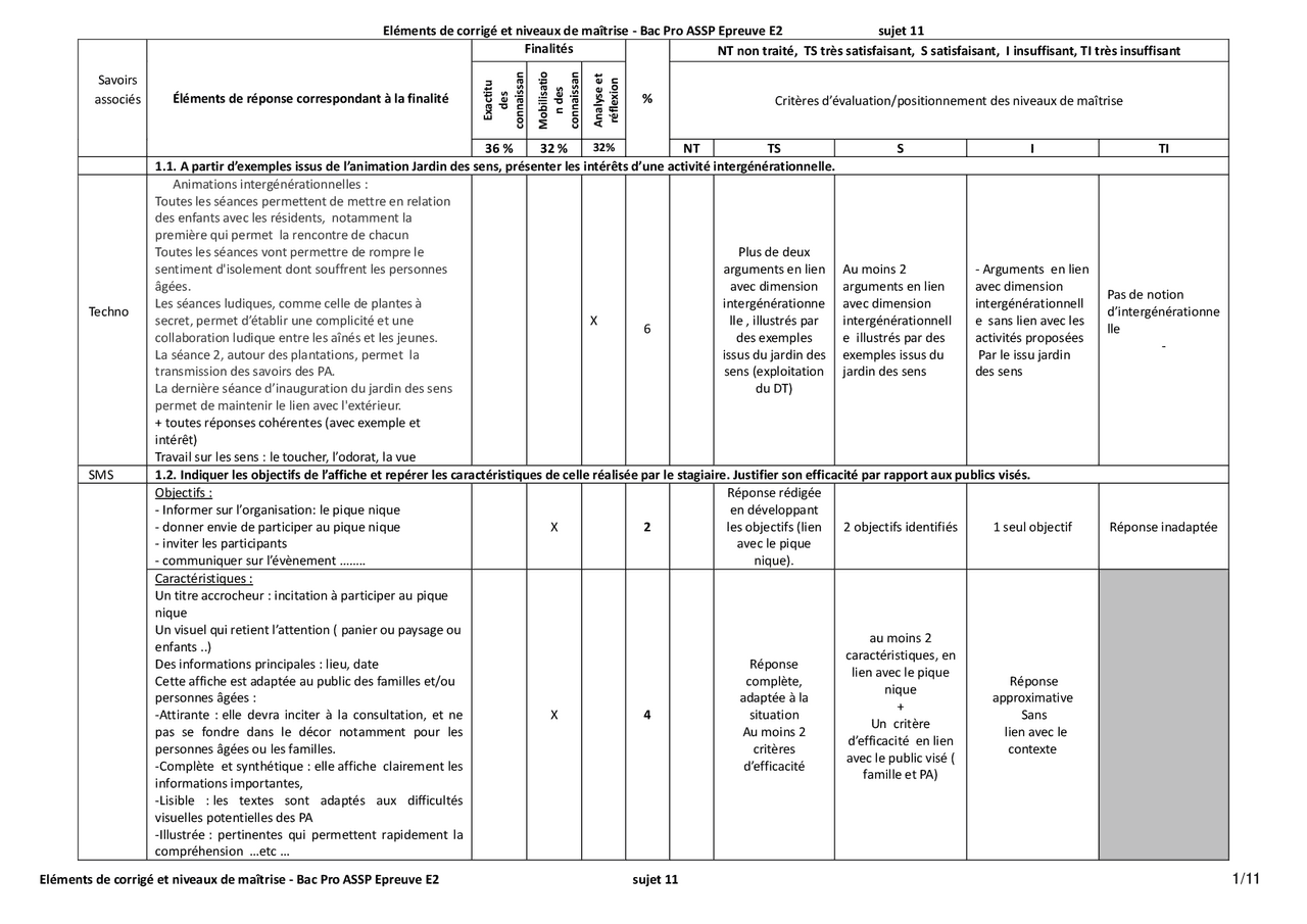 Bac Pro ASSP Epreuve E2 sujet 11 Eléments de corrigé et | Lectures
