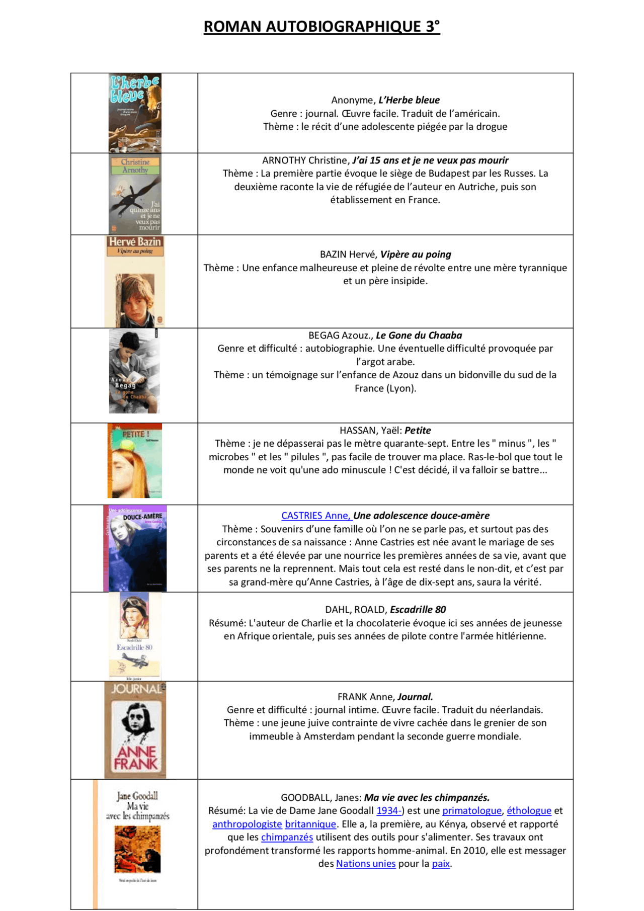Escadrille 80 Résumé Chapitre Par Chapitre